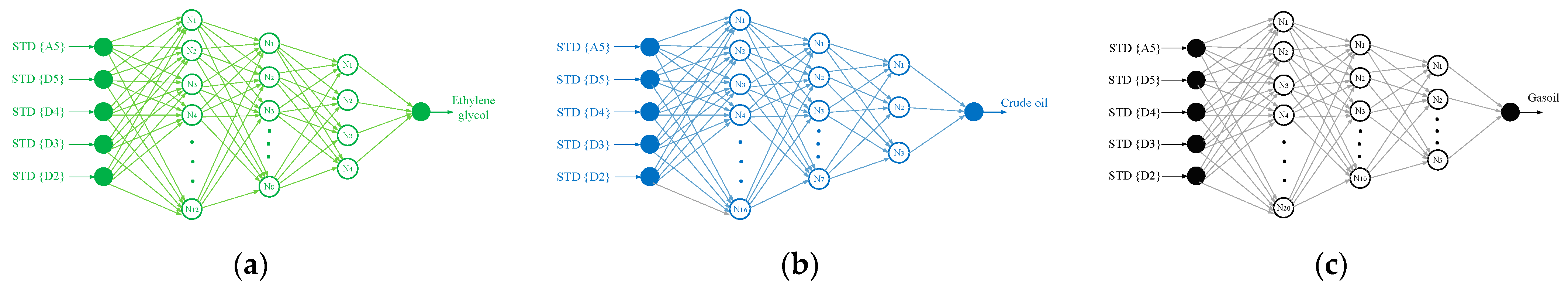 Mathematics 09 03215 g005