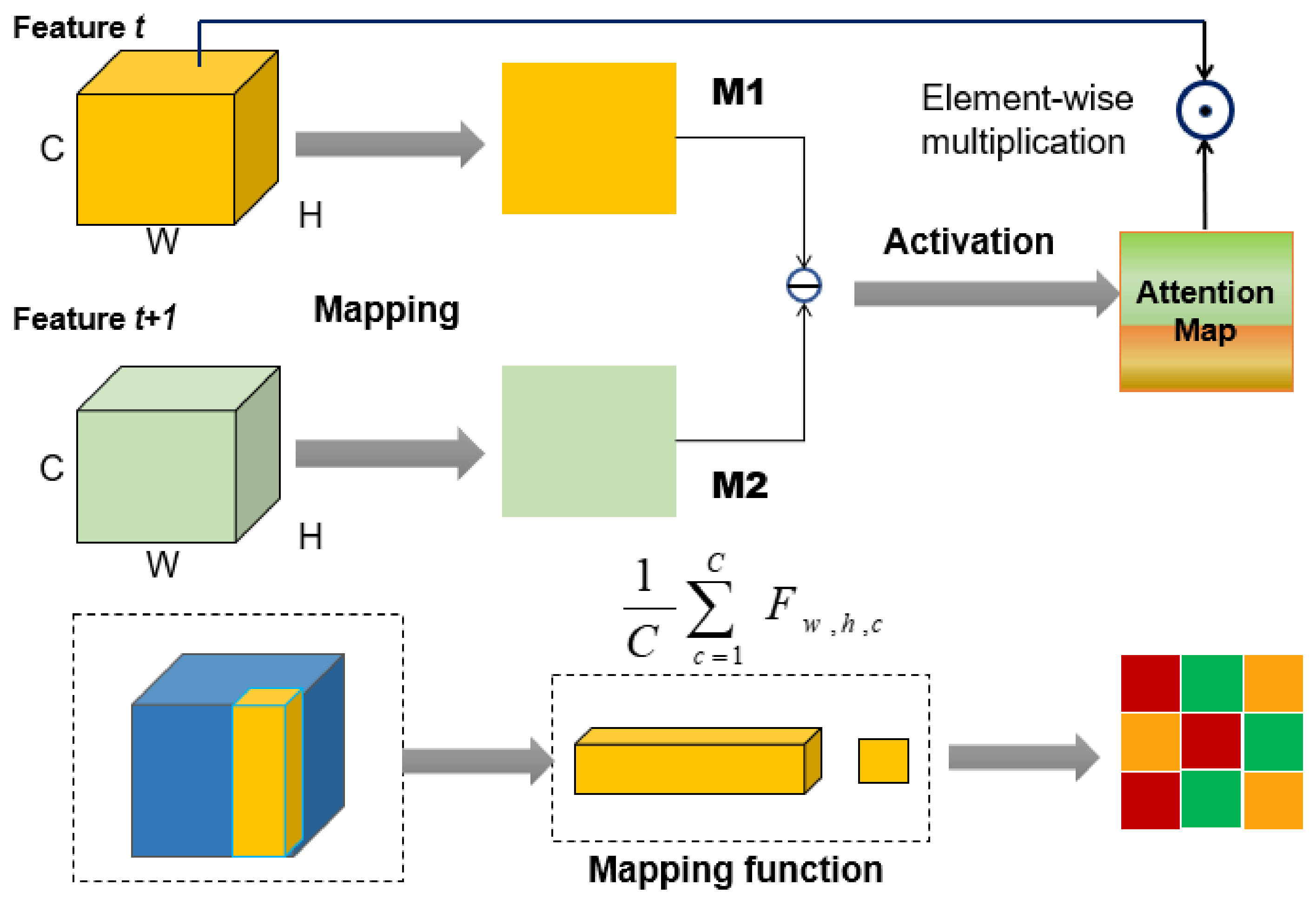 Mathematics 09 03226 g004