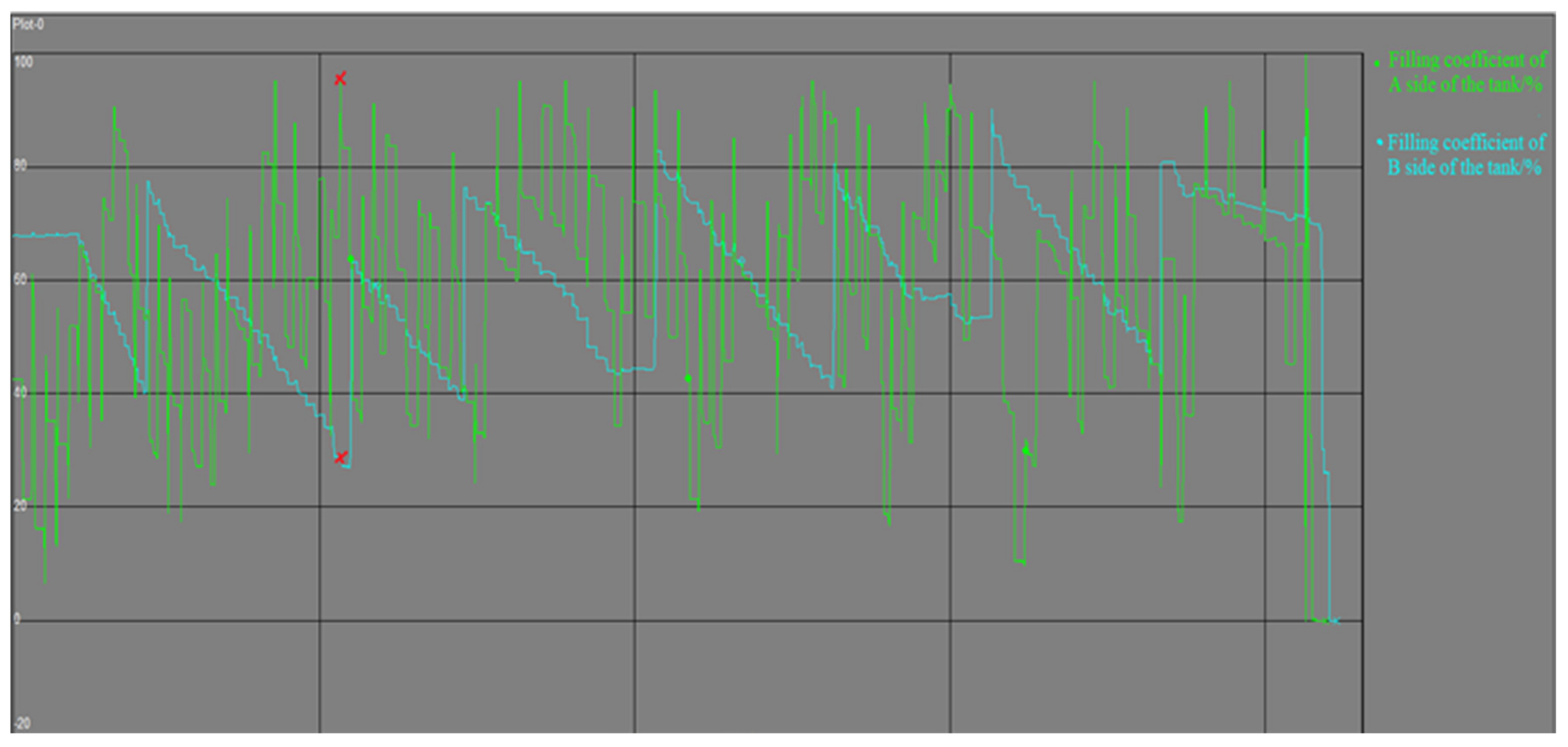 Mathematics 09 03230 g006
