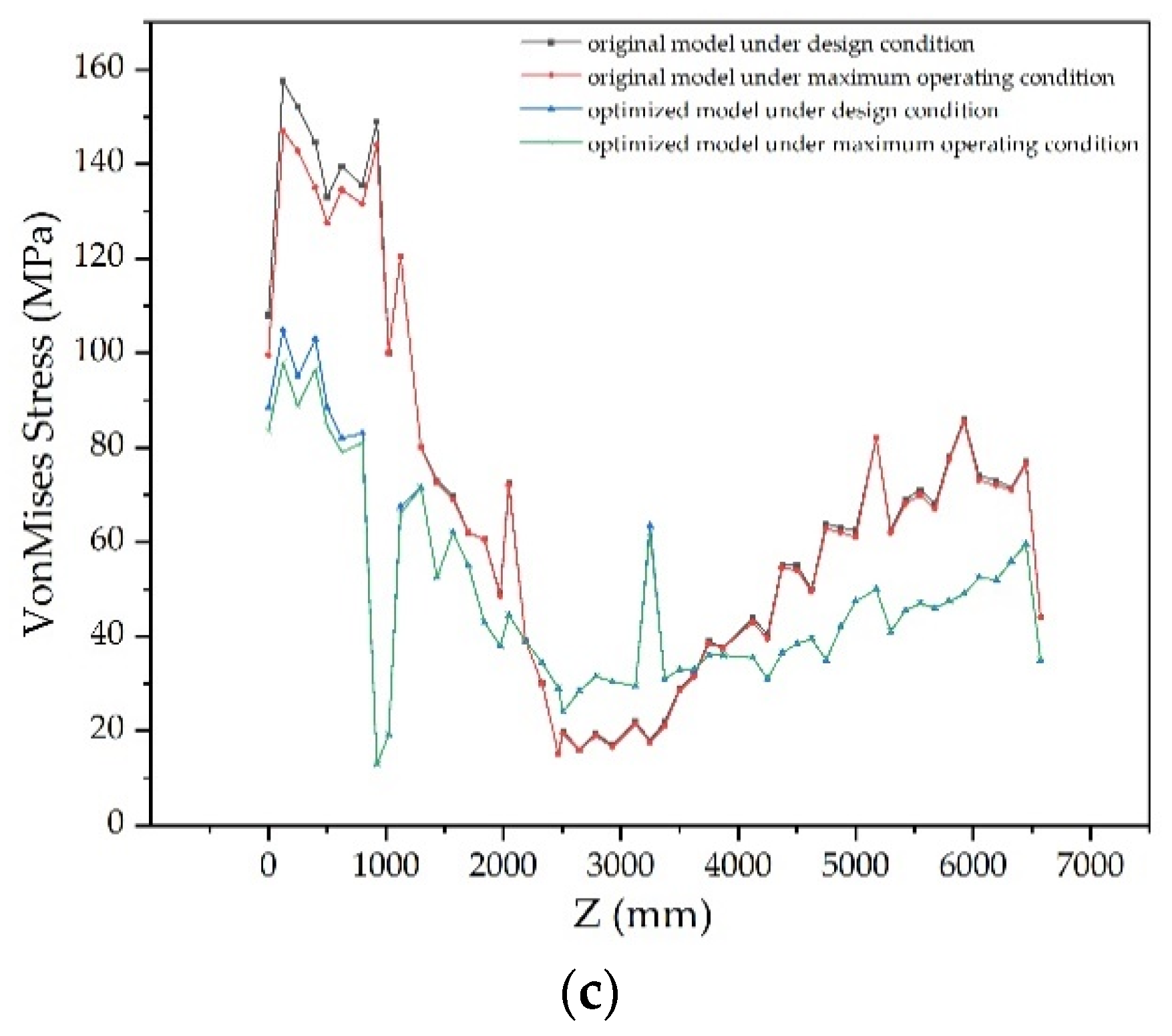 Mathematics 09 03230 g014b