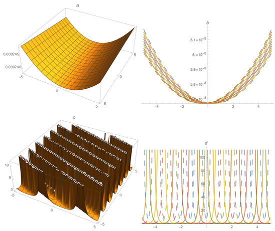 Mathematics 09 03253 g005 550