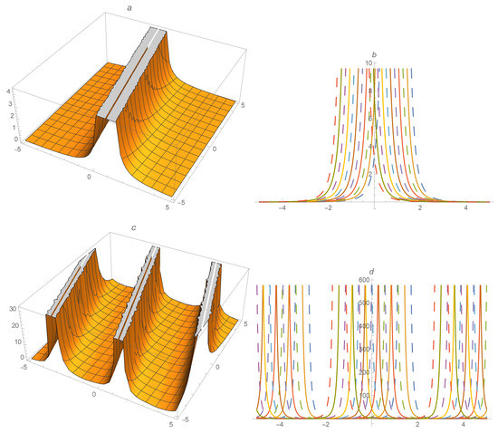 Mathematics 09 03253 g006 550