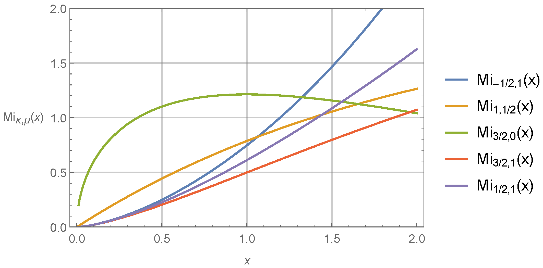 Mathematics 09 03255 g003