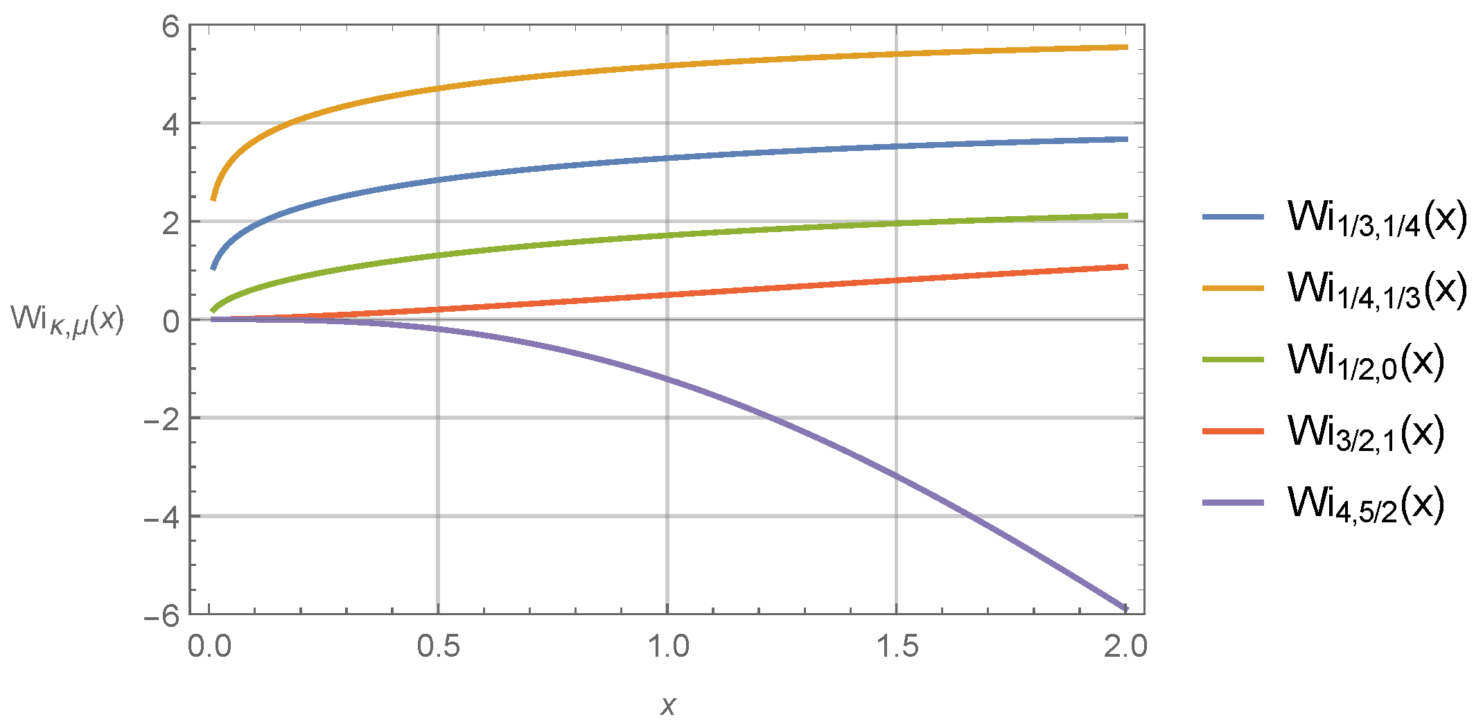 Mathematics 09 03255 g005
