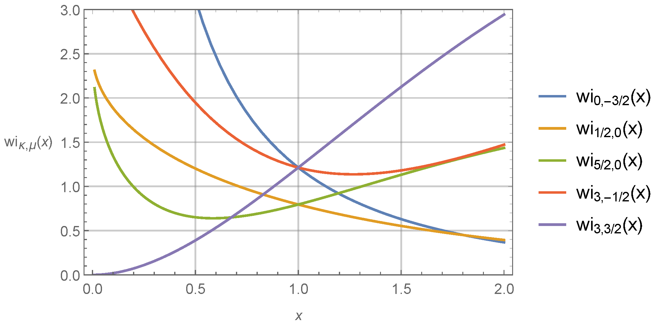 Mathematics 09 03255 g006