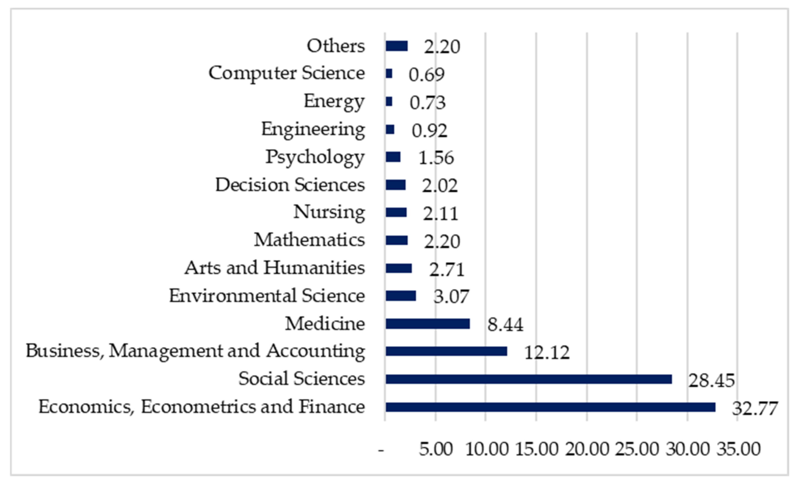 Mathematics 09 03258 g003