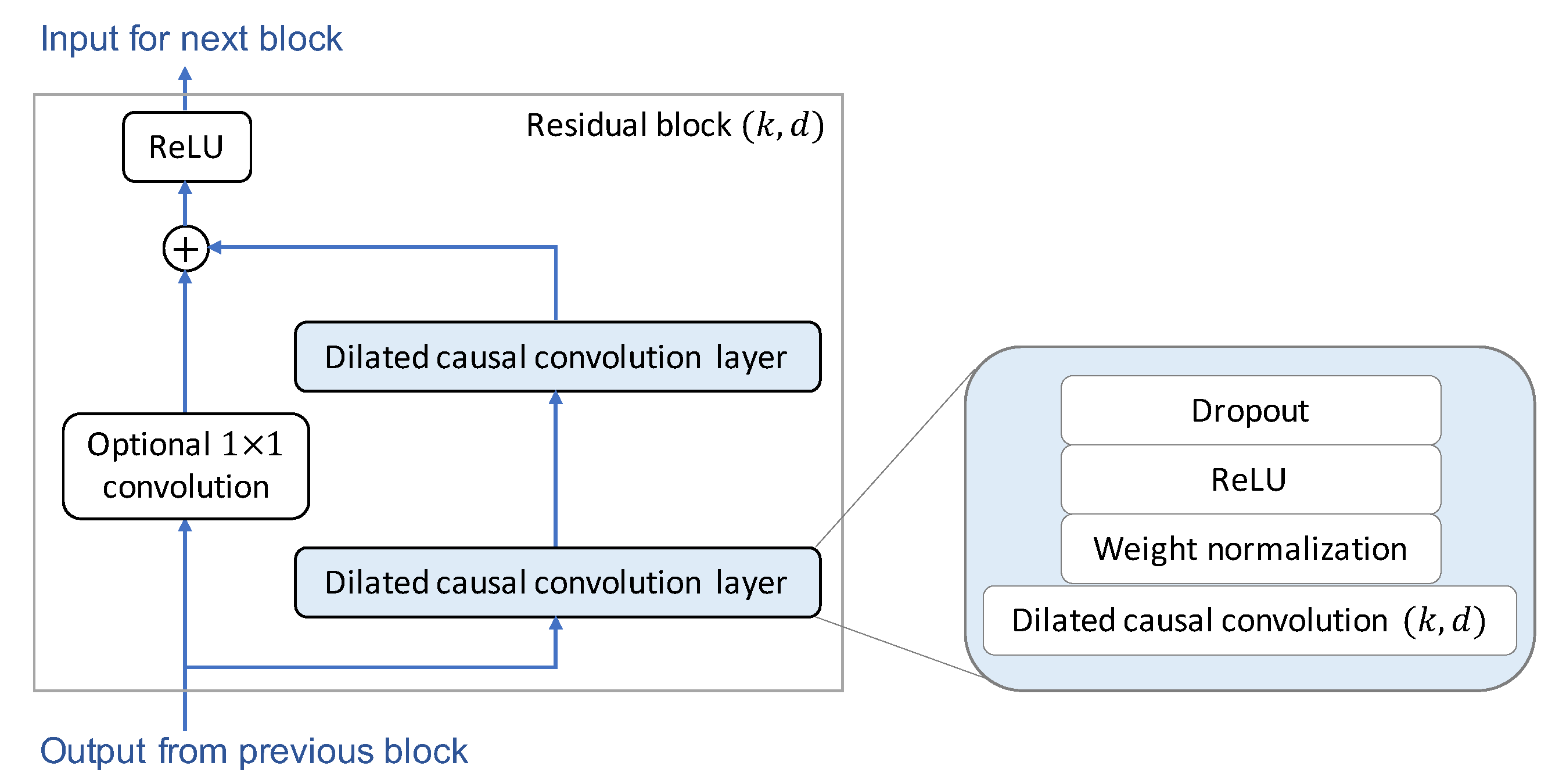 Mathematics 09 03268 g005