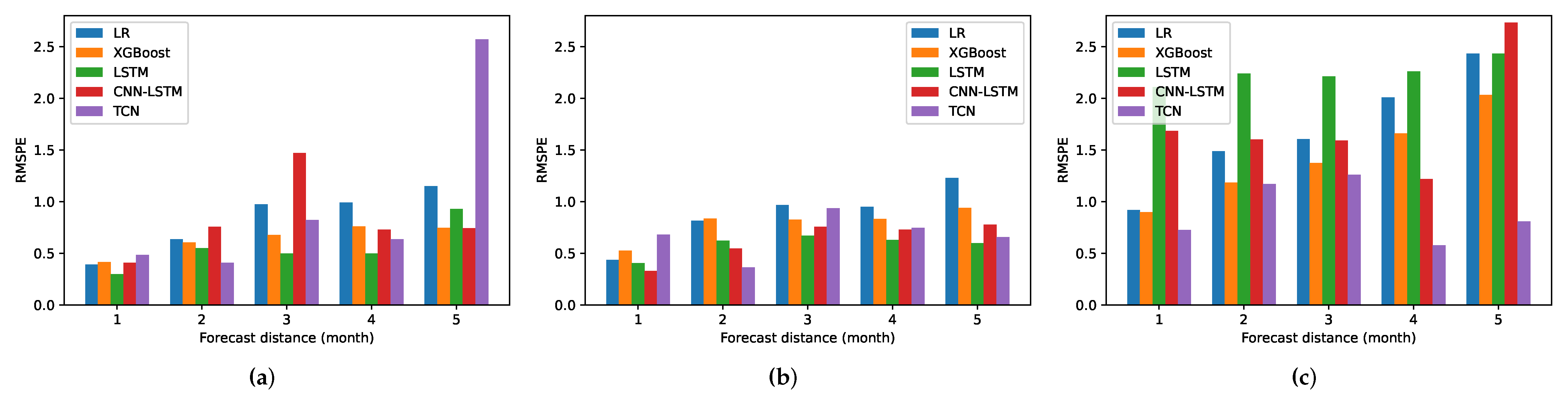 Mathematics 09 03268 g007