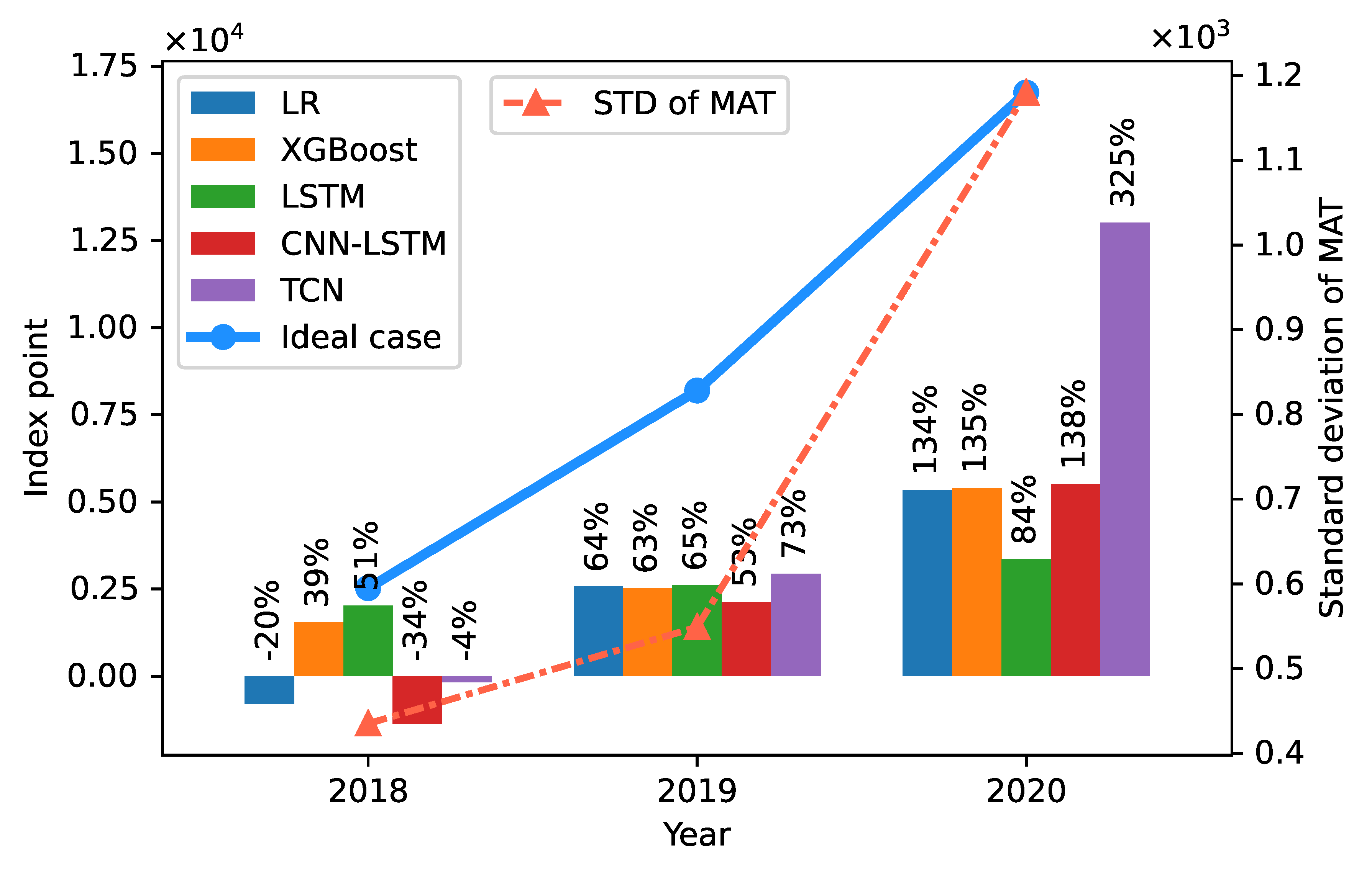 Mathematics 09 03268 g009