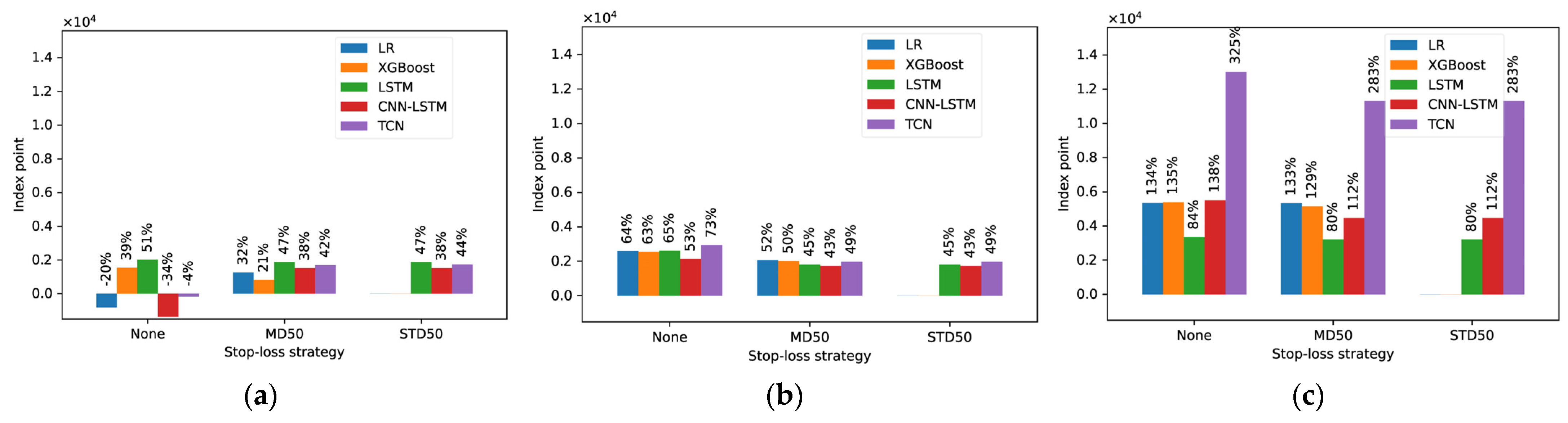 Mathematics 09 03268 g010