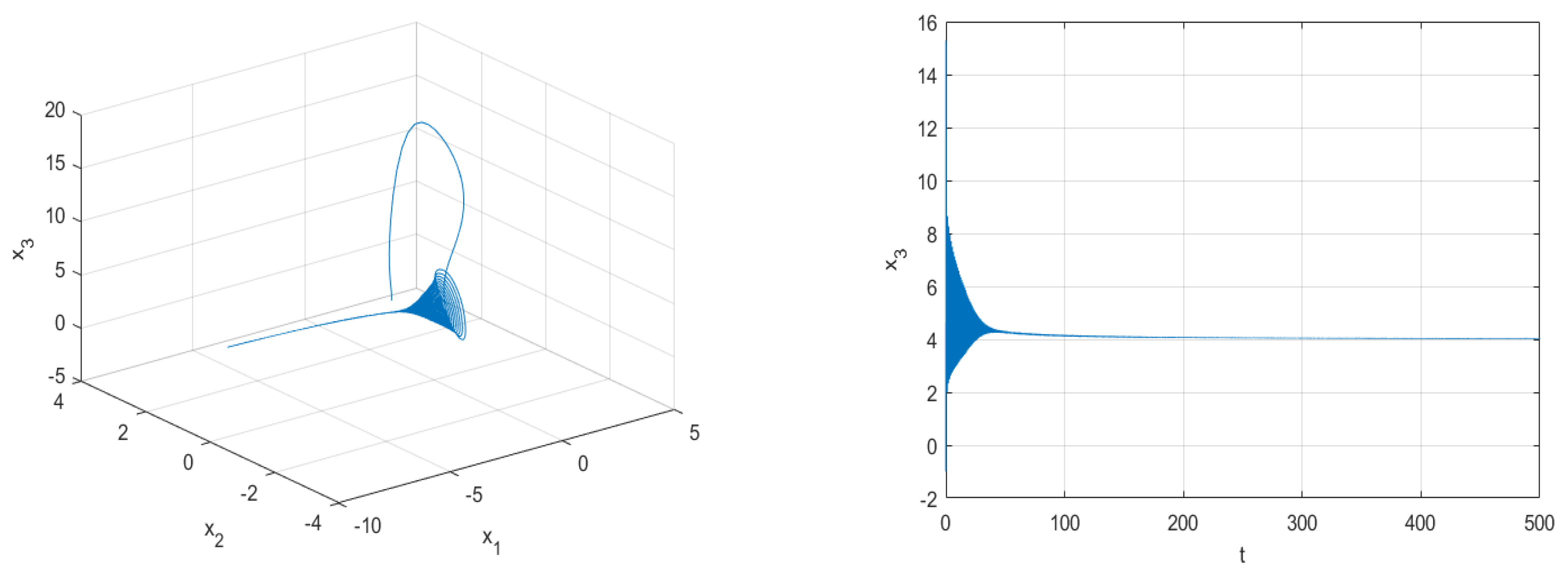 Mathematics 09 03281 g009