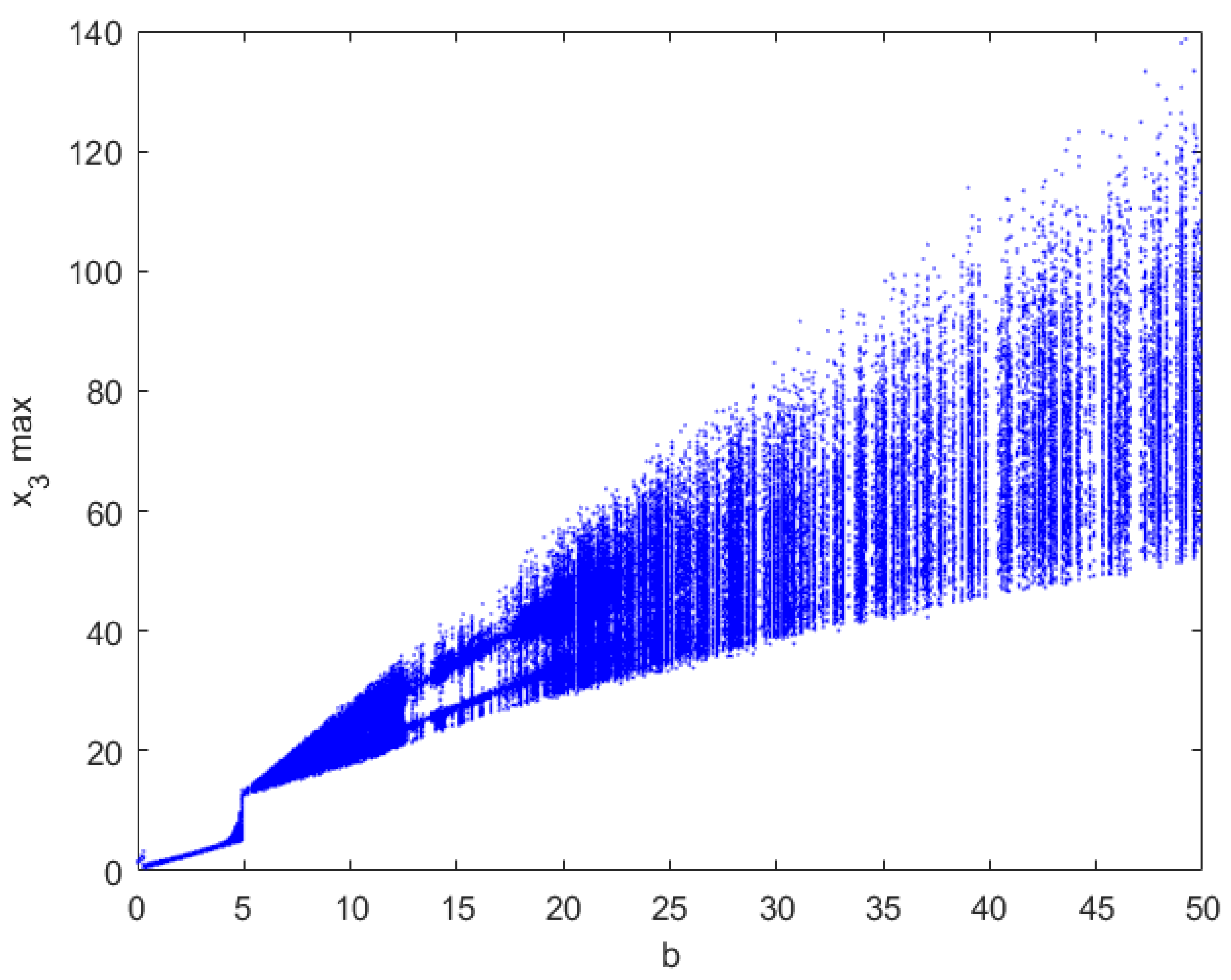 Mathematics 09 03281 g013