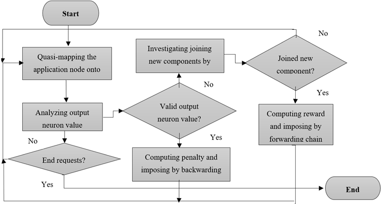 Mathematics 09 03286 i001