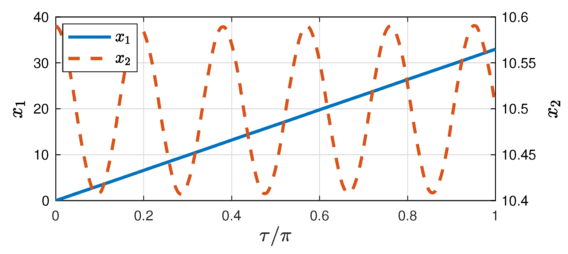 Mathematics 09 03287 g006