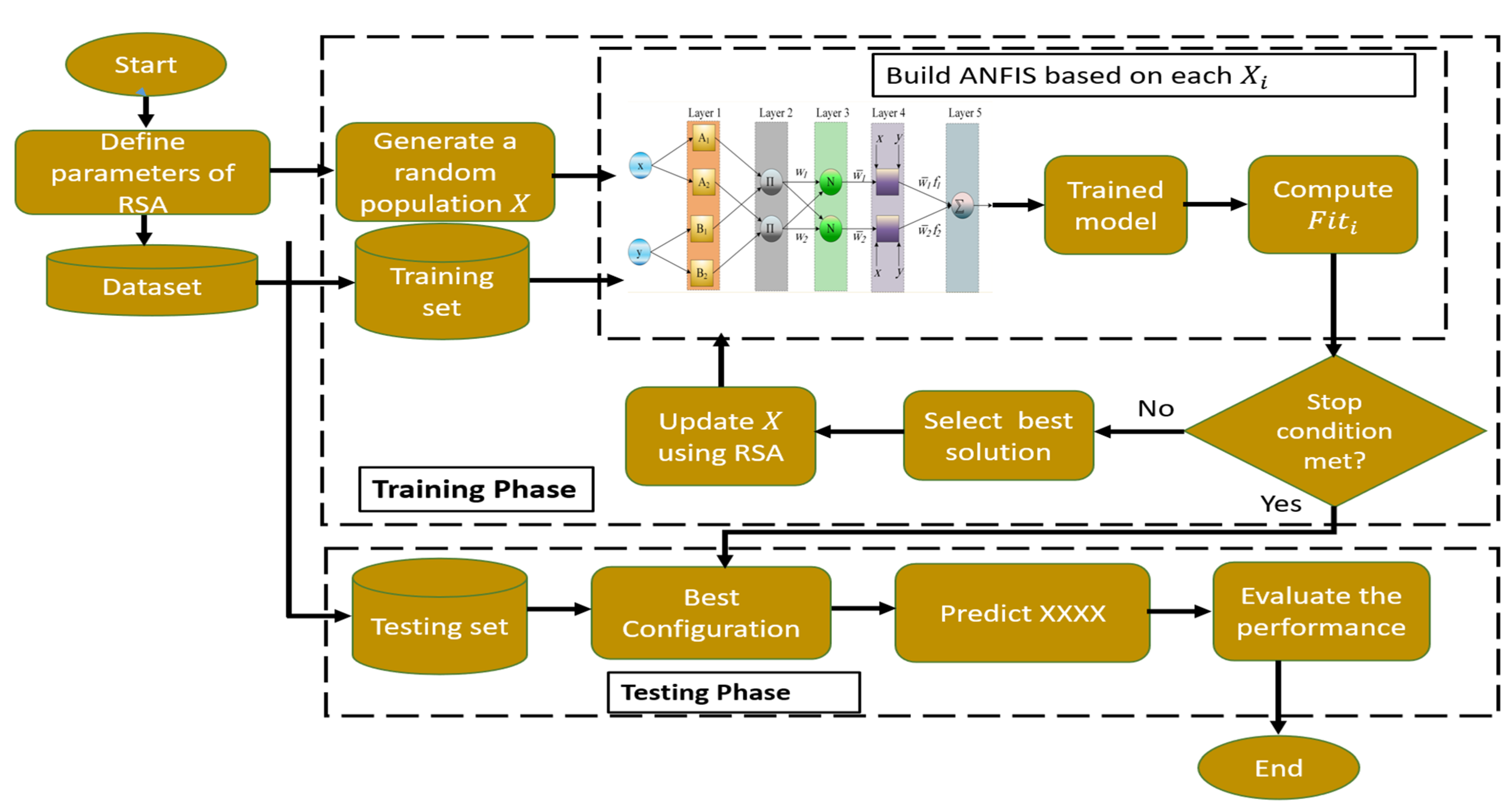 Mathematics 09 03295 g003