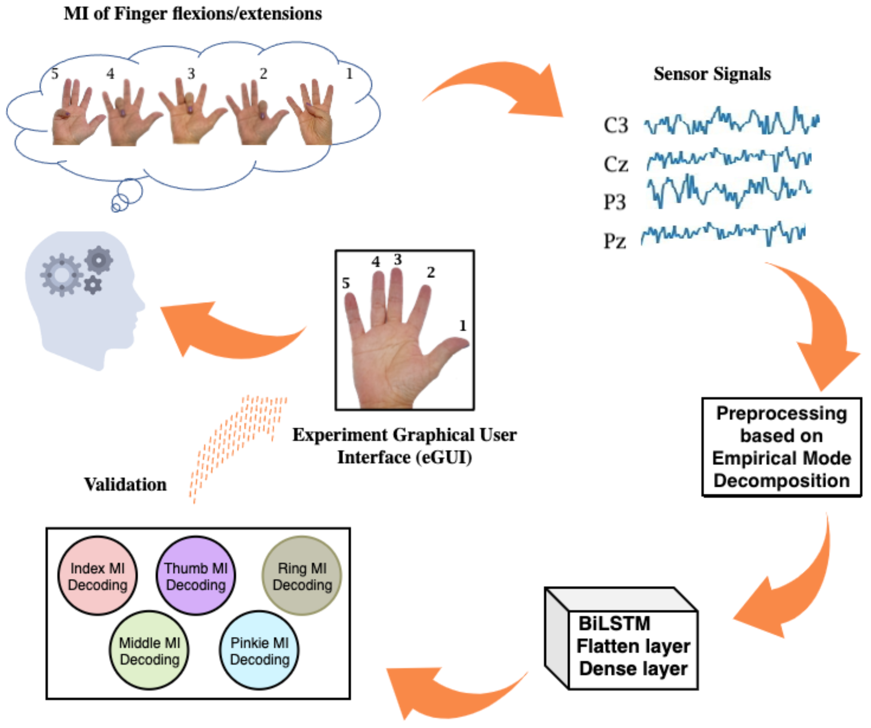 Mathematics 09 03297 g002