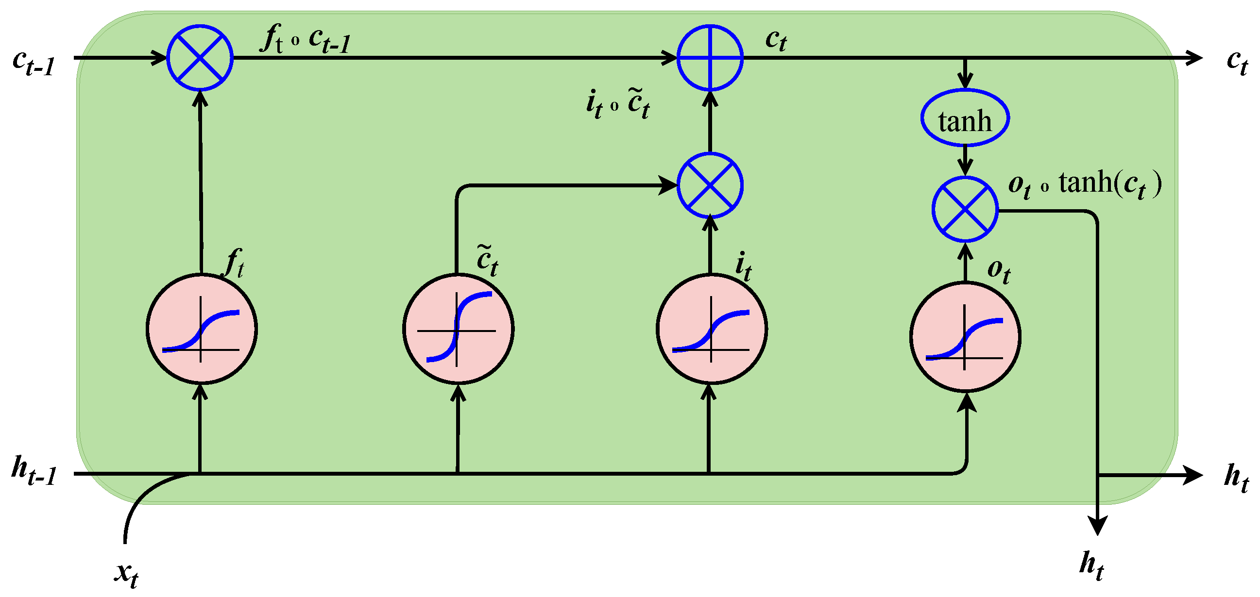 Mathematics 09 03297 g005
