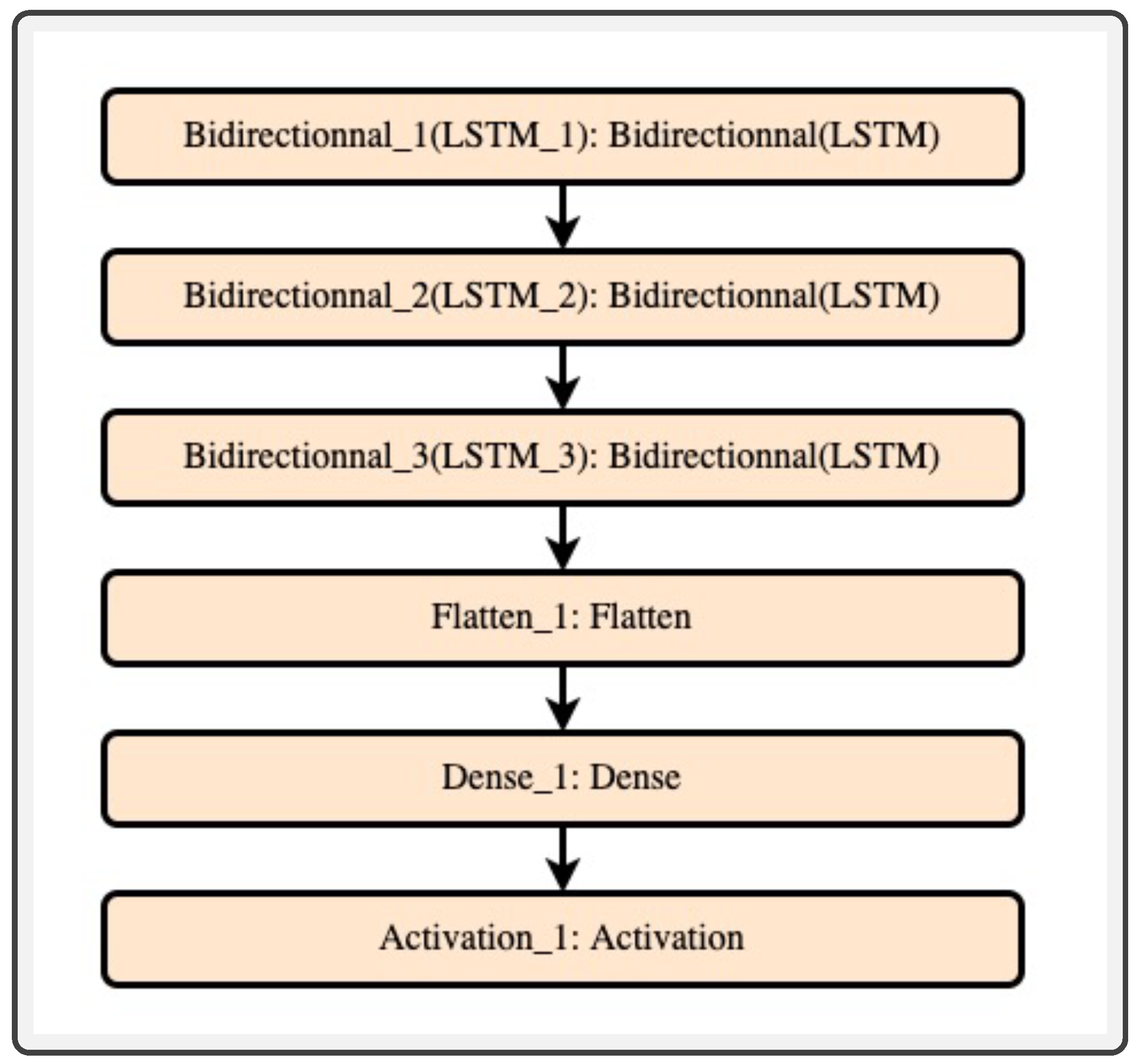 Mathematics 09 03297 g007