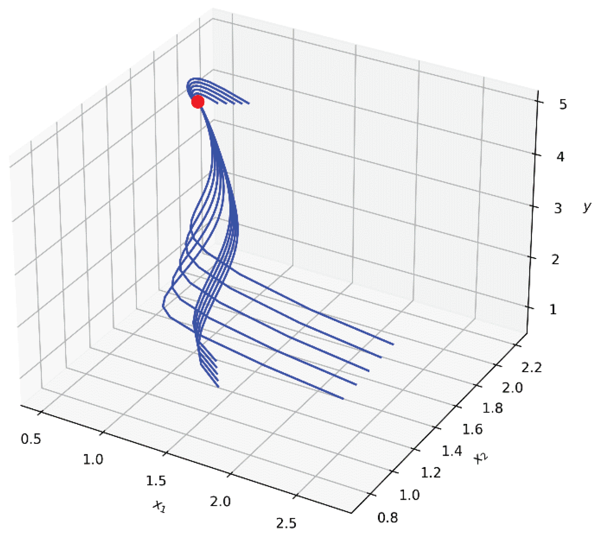 Mathematics 09 03303 g001