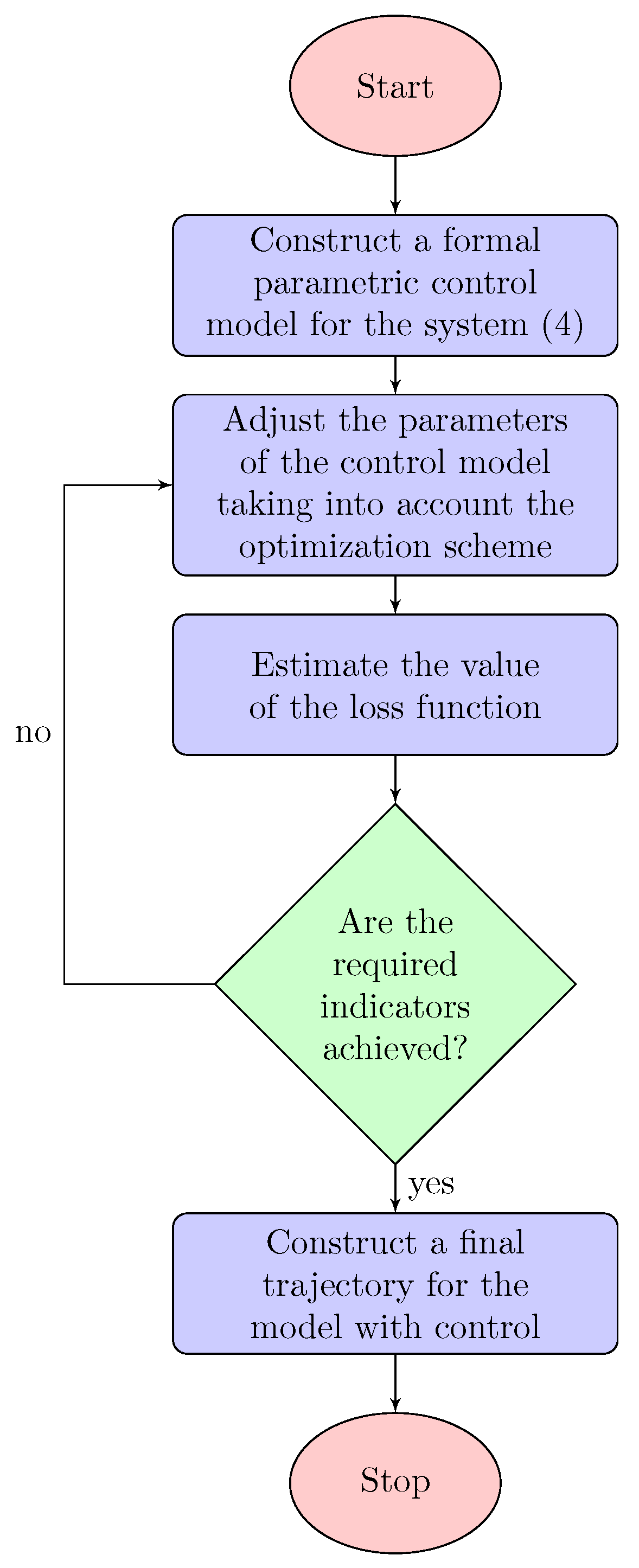Mathematics 09 03303 g003