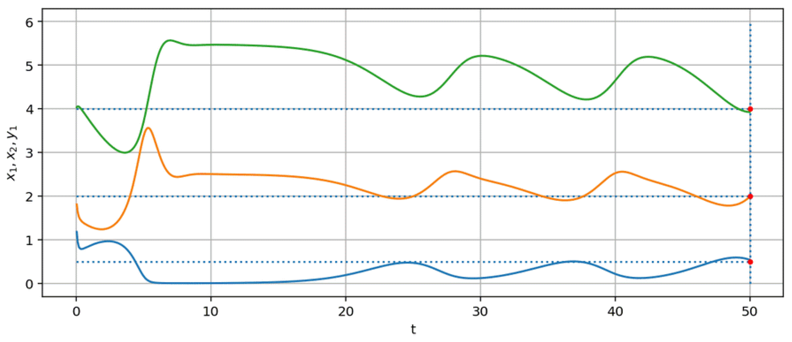 Mathematics 09 03303 g004