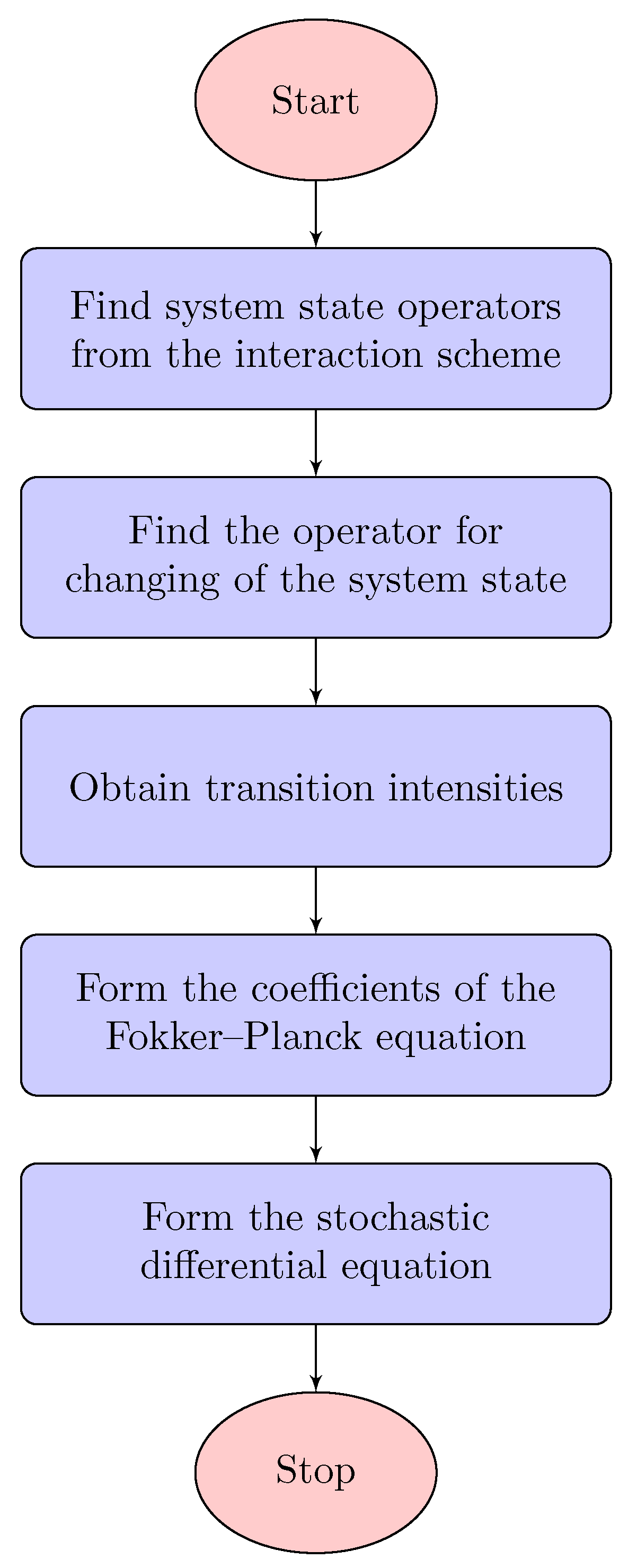 Mathematics 09 03303 g005