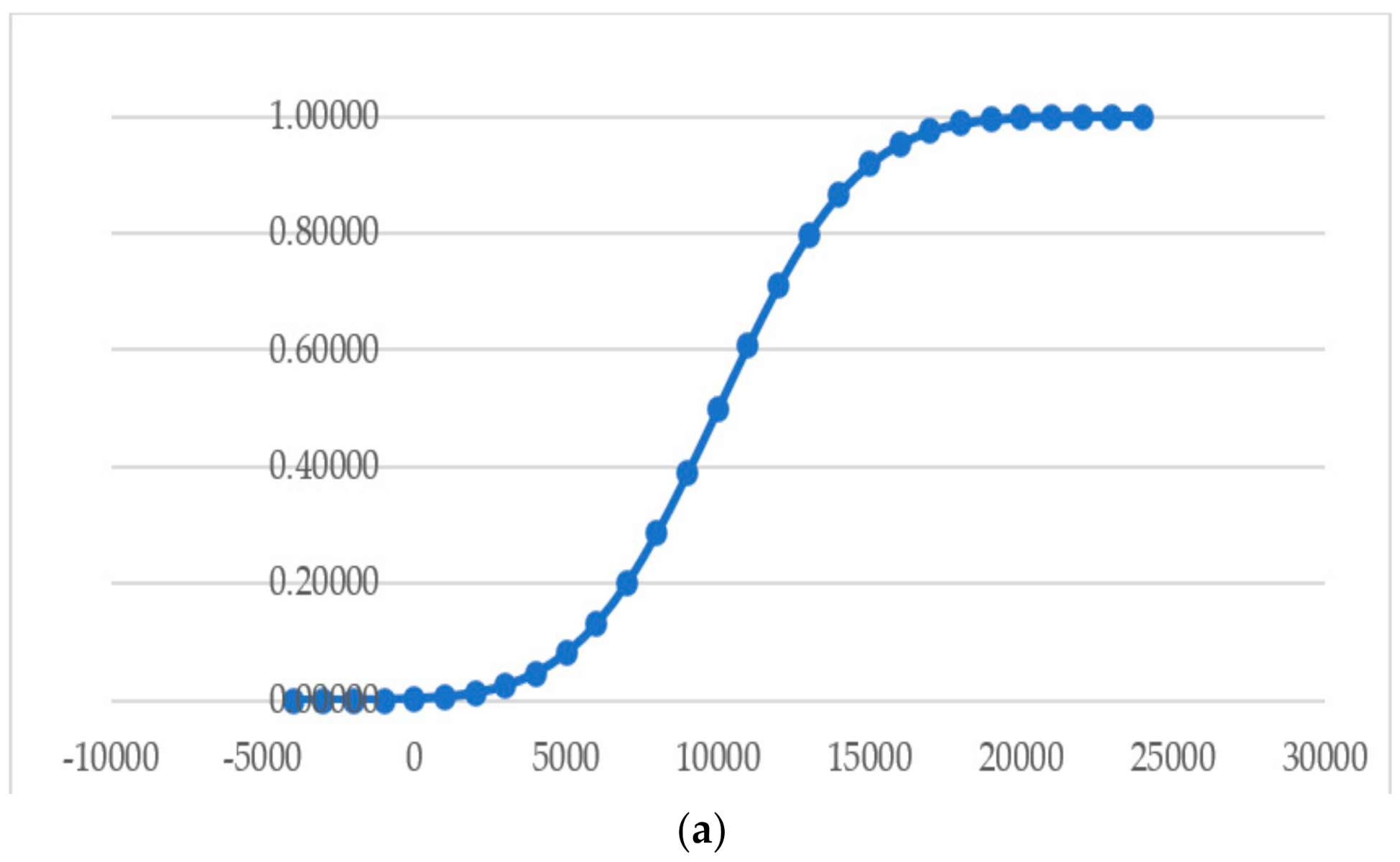 Mathematics 09 03309 g005a