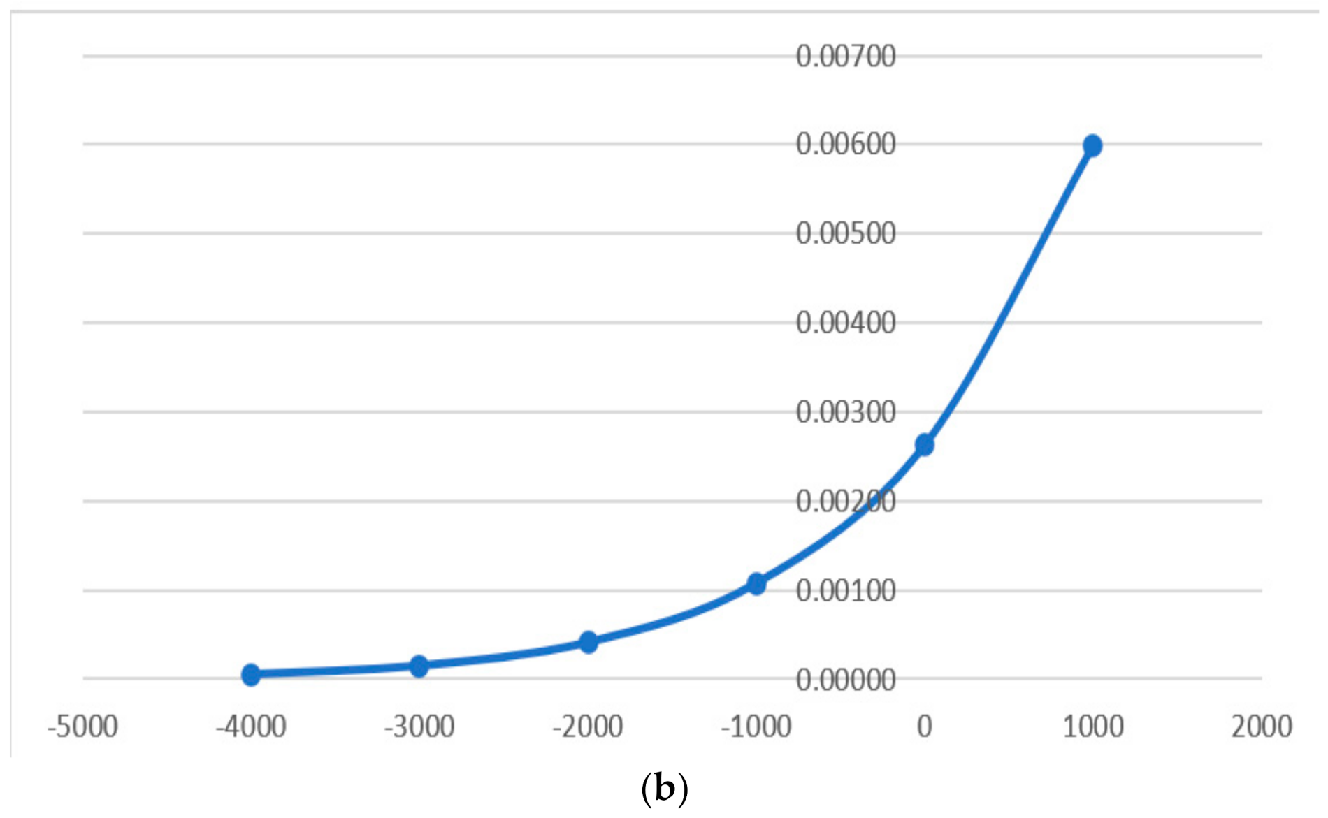 Mathematics 09 03309 g005b