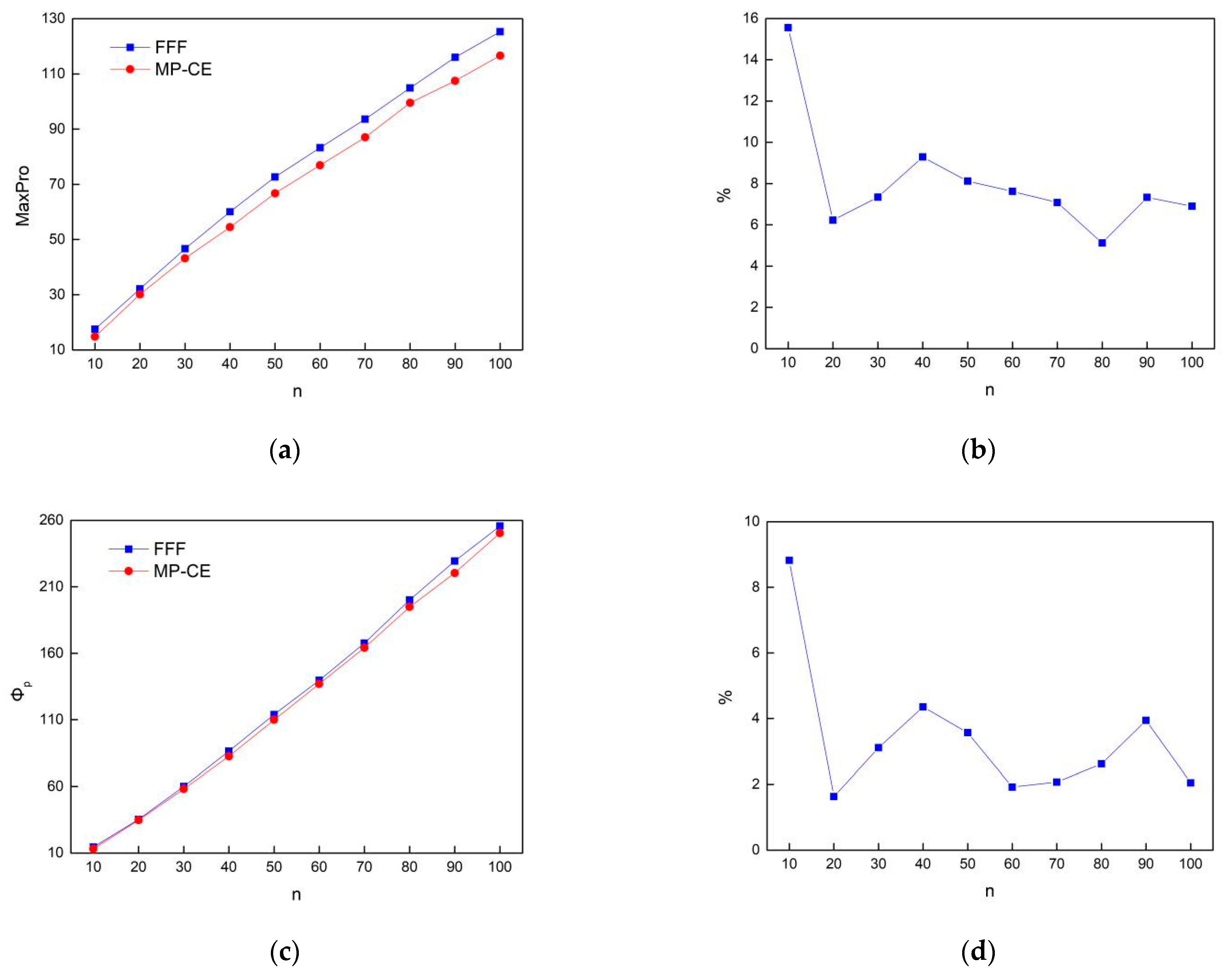 Mathematics 09 03314 g003