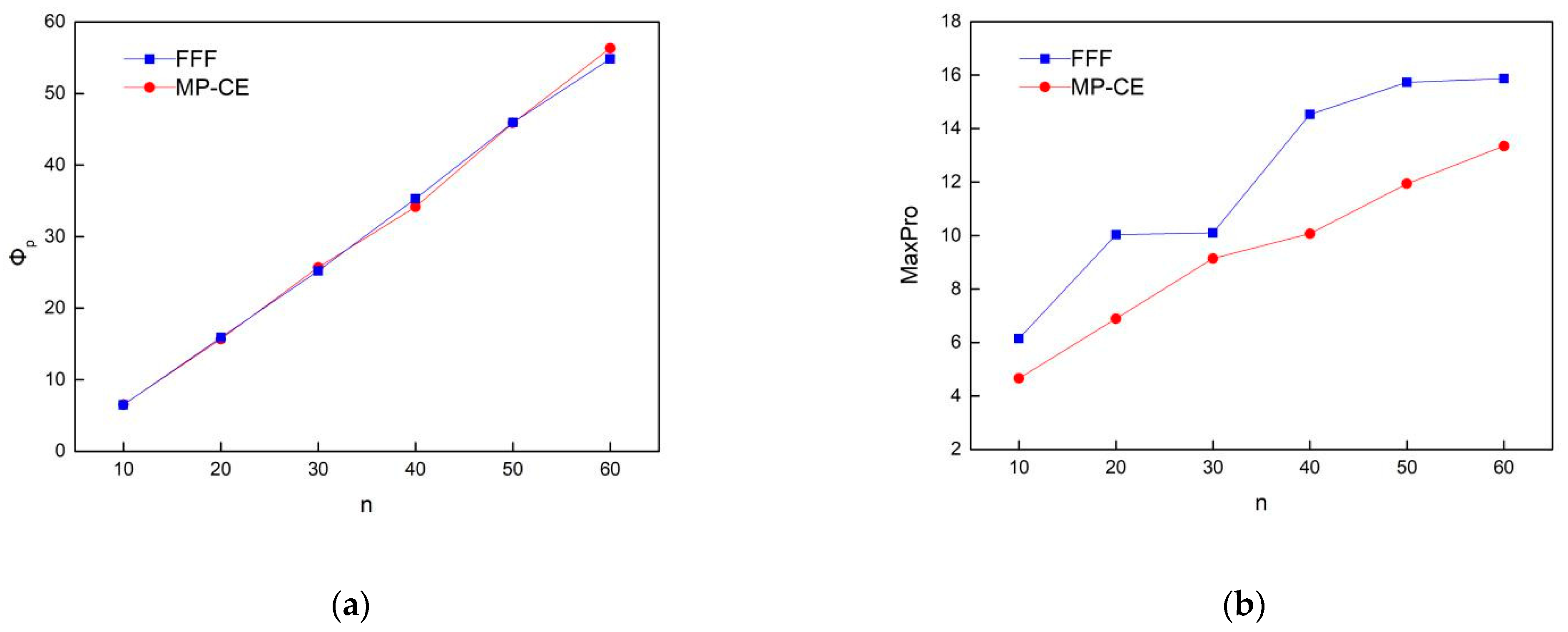 Mathematics 09 03314 g005