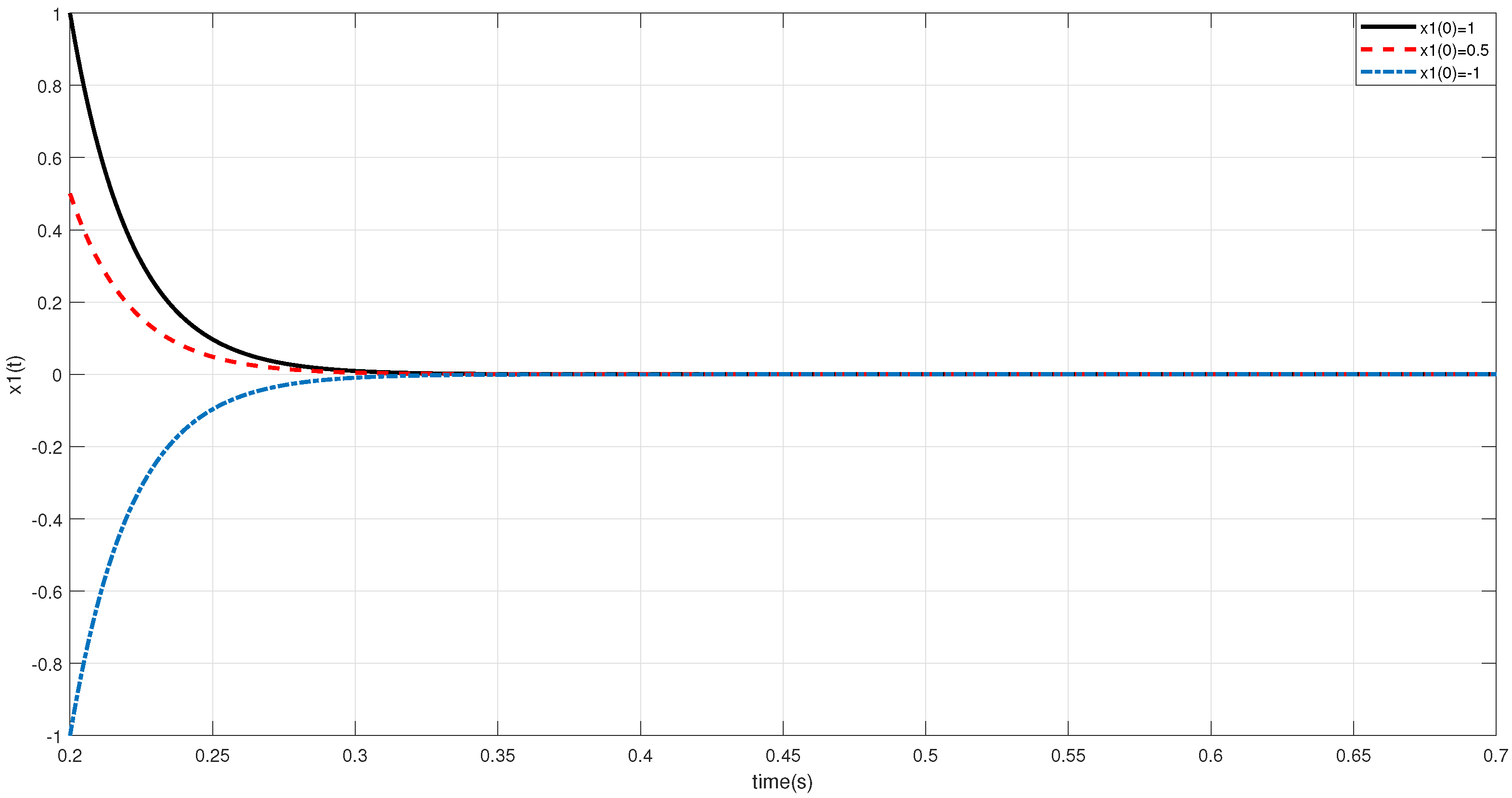 Mathematics 09 03317 g005