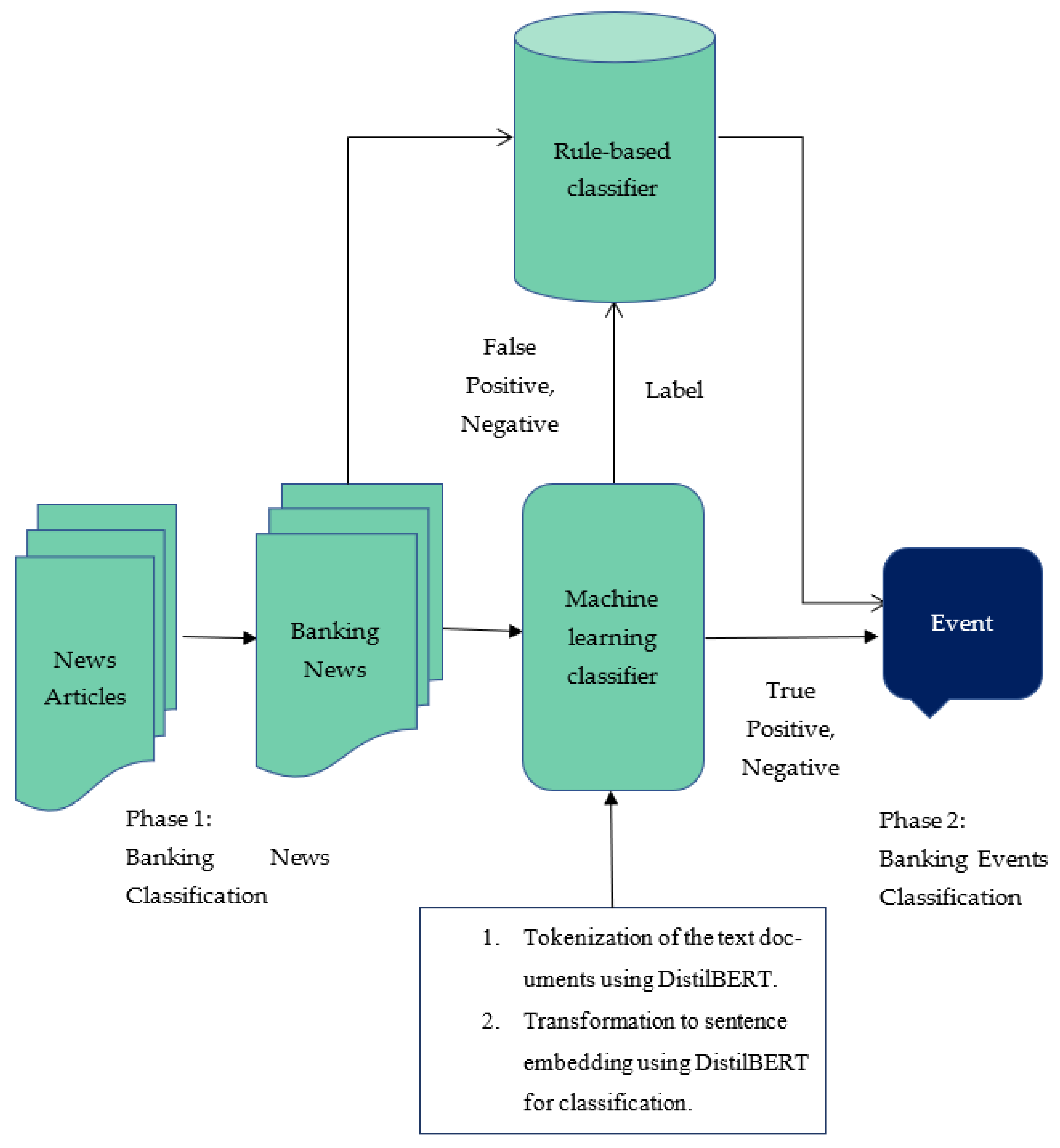 Mathematics 09 03319 g001
