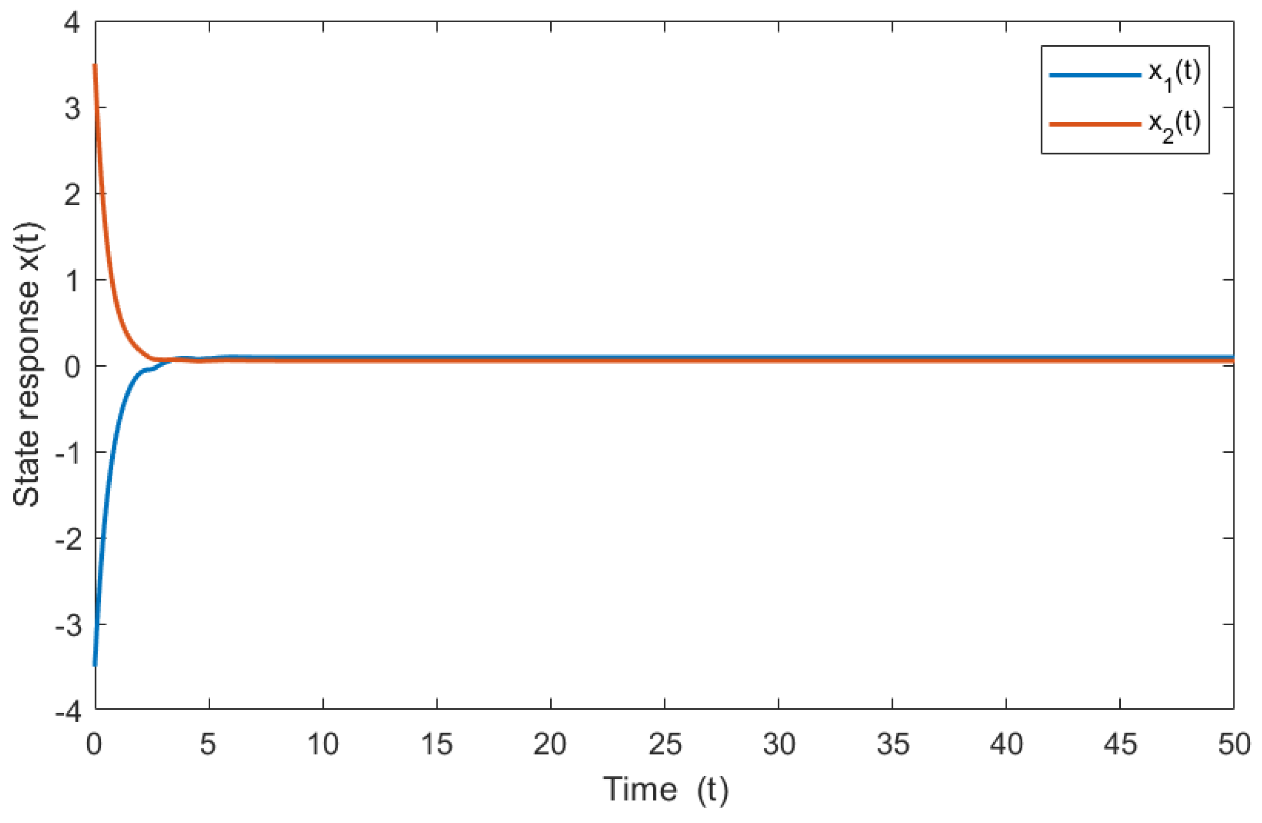 Mathematics 09 03321 g001