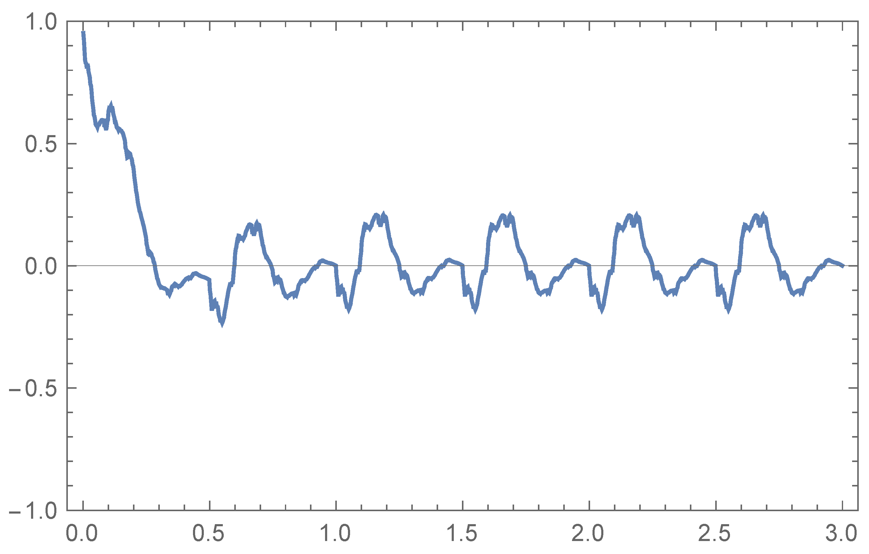 Mathematics 10 00011 g001 Mathematics 10 00011 g001