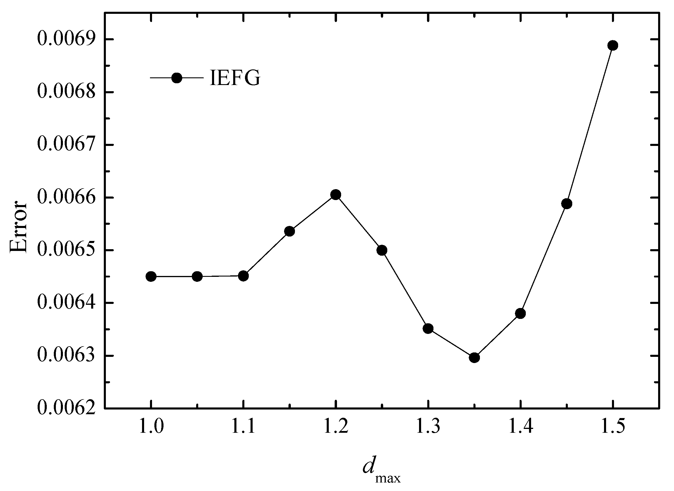 Mathematics 10 00014 g001