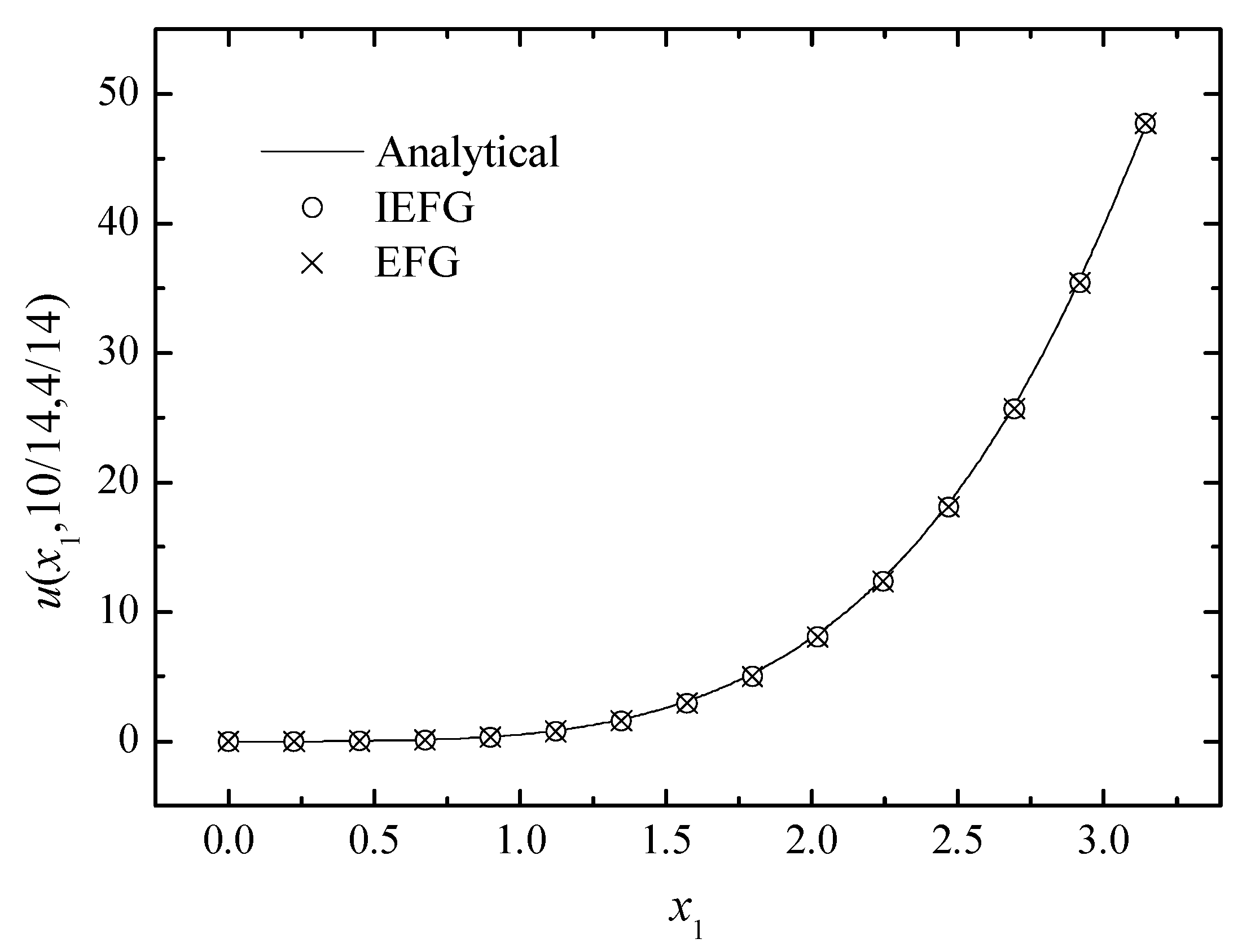 Mathematics 10 00014 g003