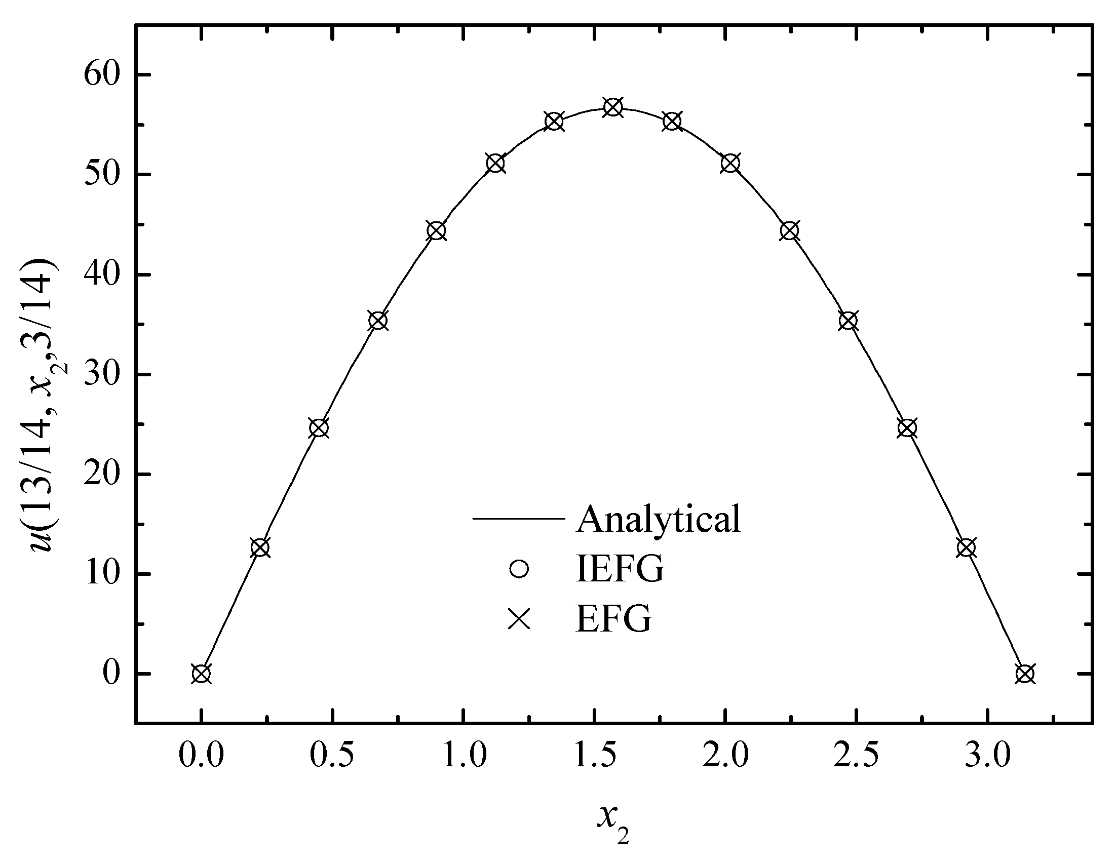 Mathematics 10 00014 g004