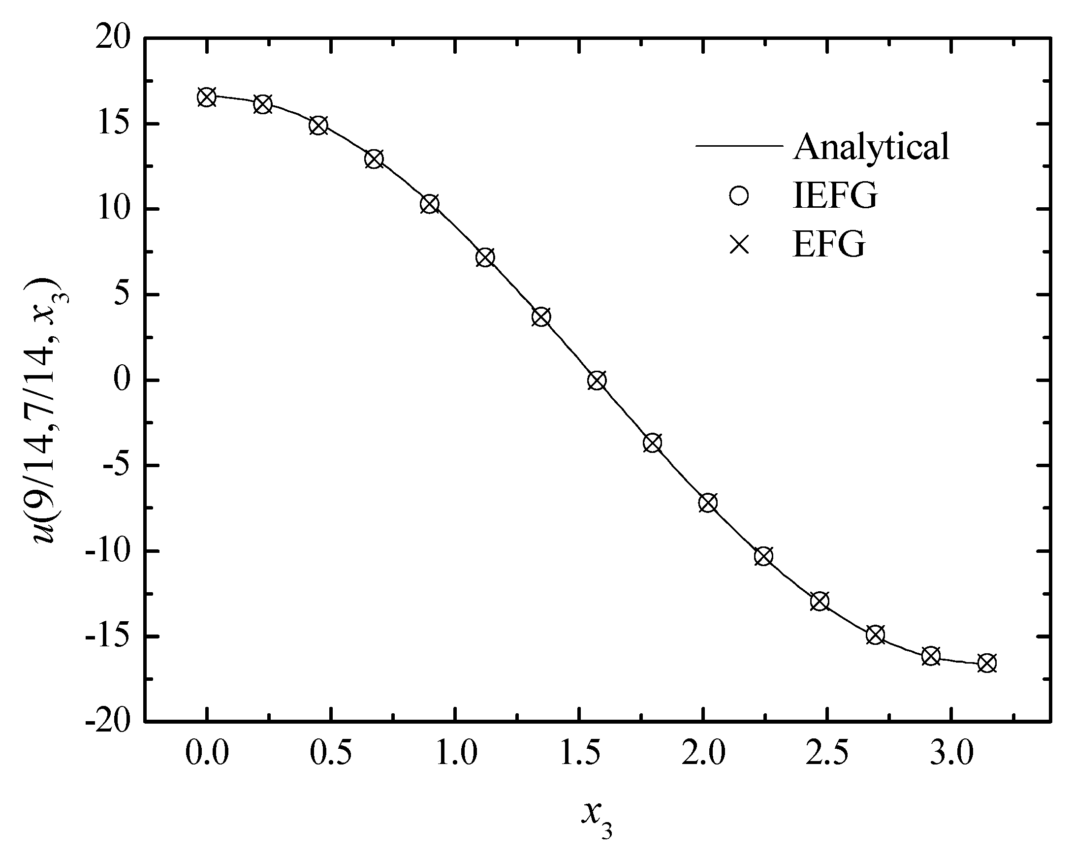 Mathematics 10 00014 g005