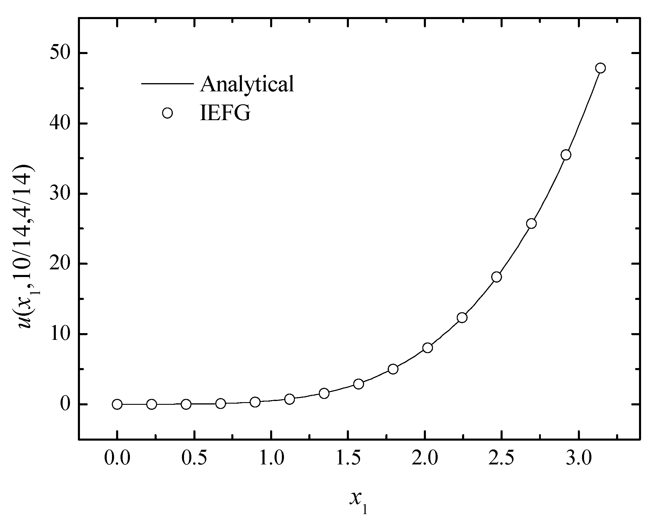 Mathematics 10 00014 g006