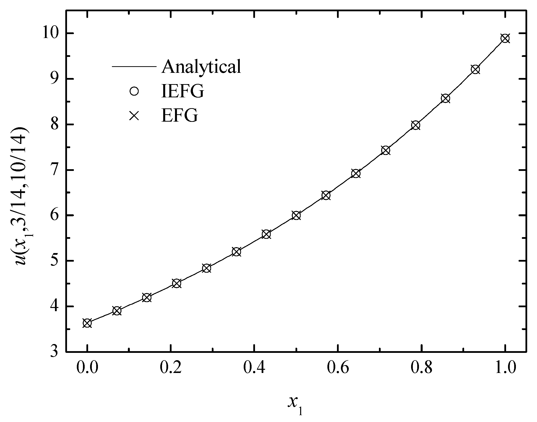 Mathematics 10 00014 g007