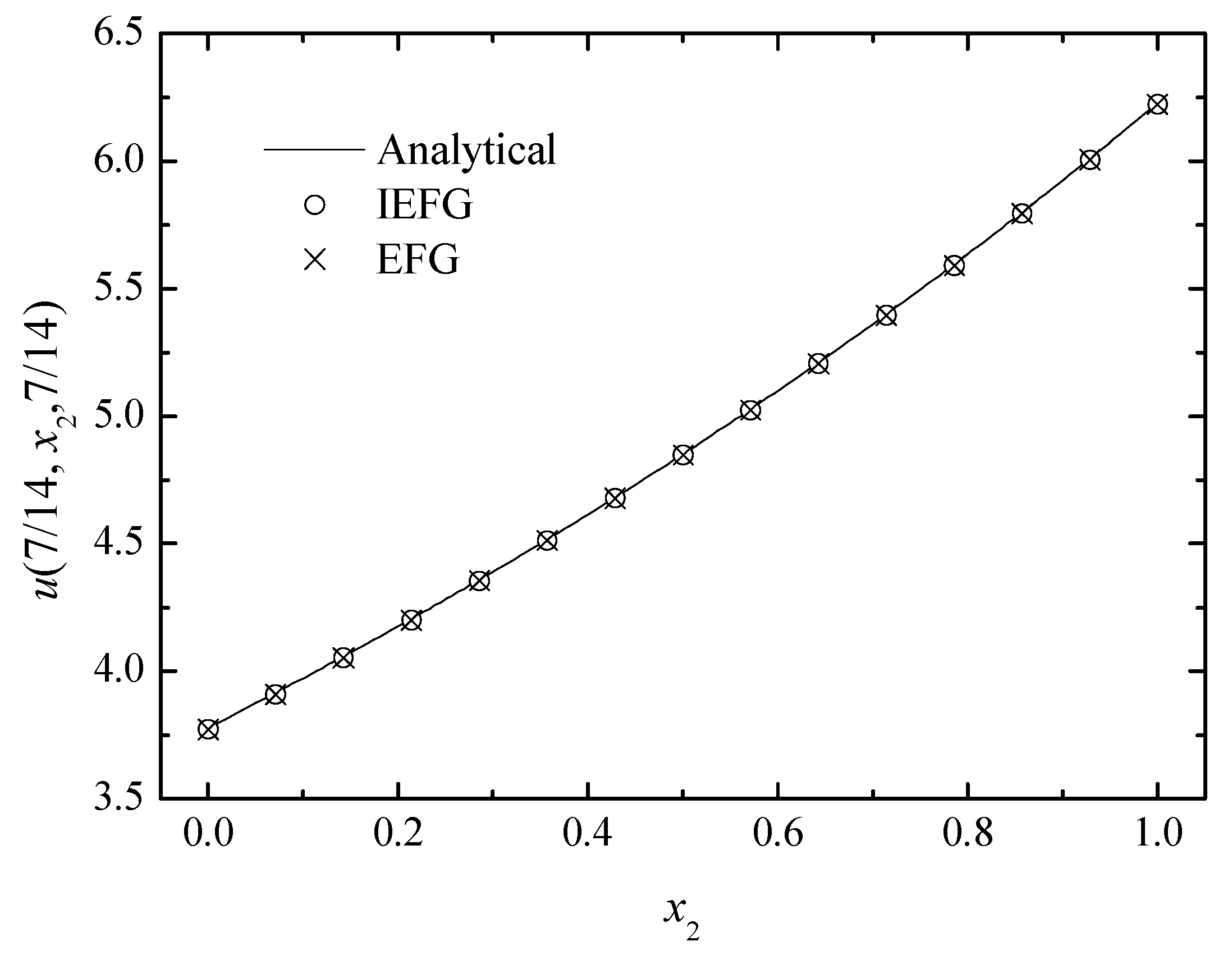 Mathematics 10 00014 g008