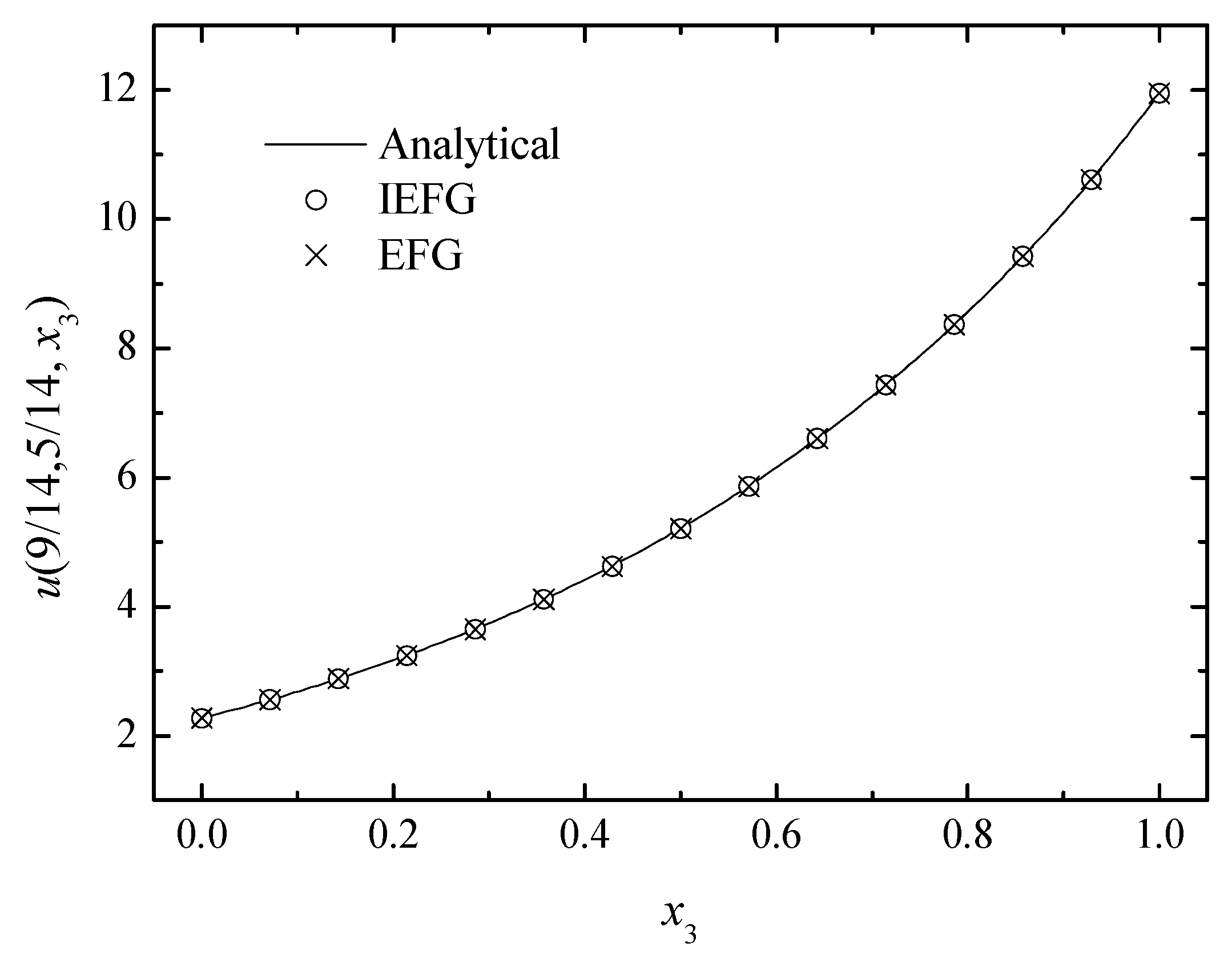 Mathematics 10 00014 g009