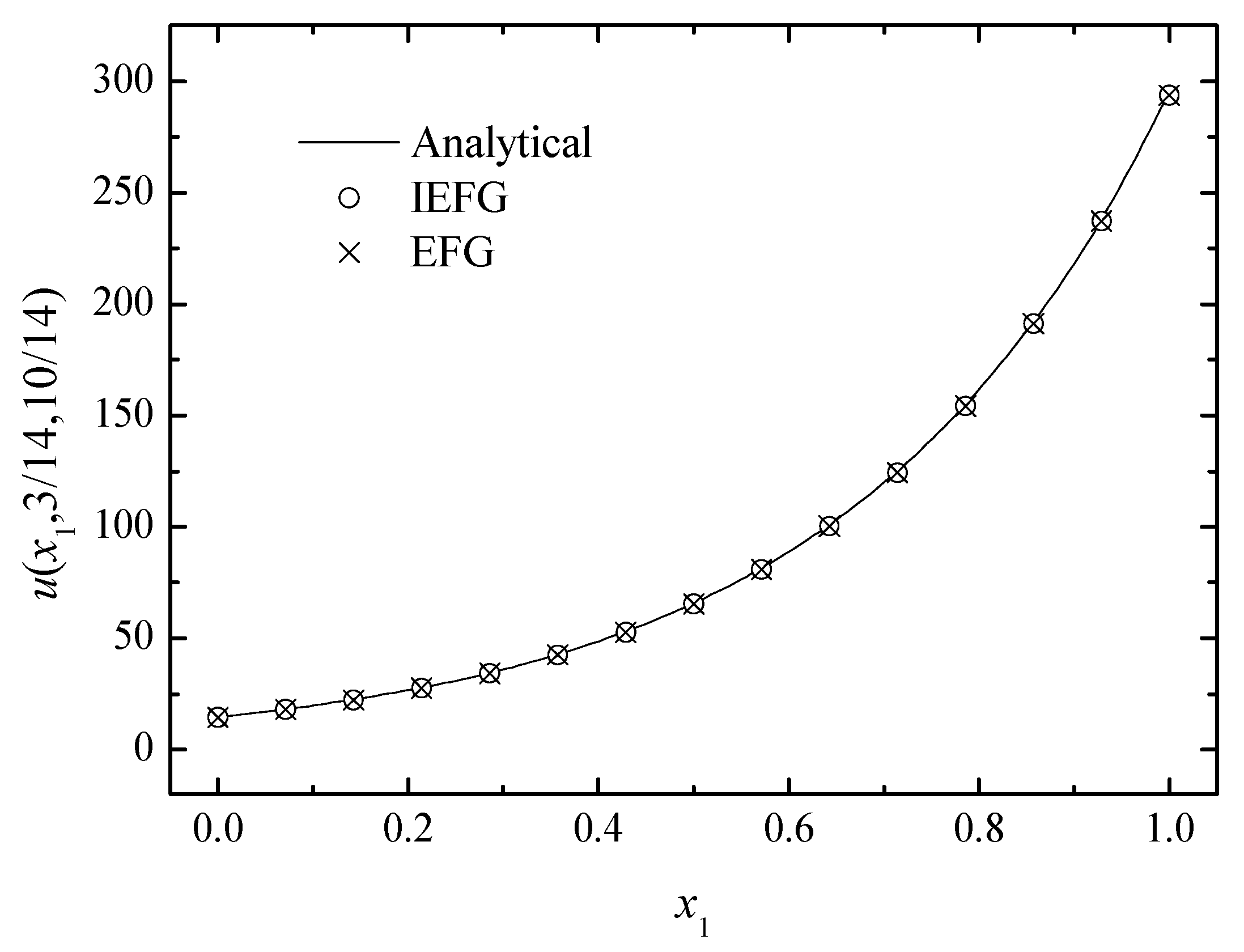 Mathematics 10 00014 g010