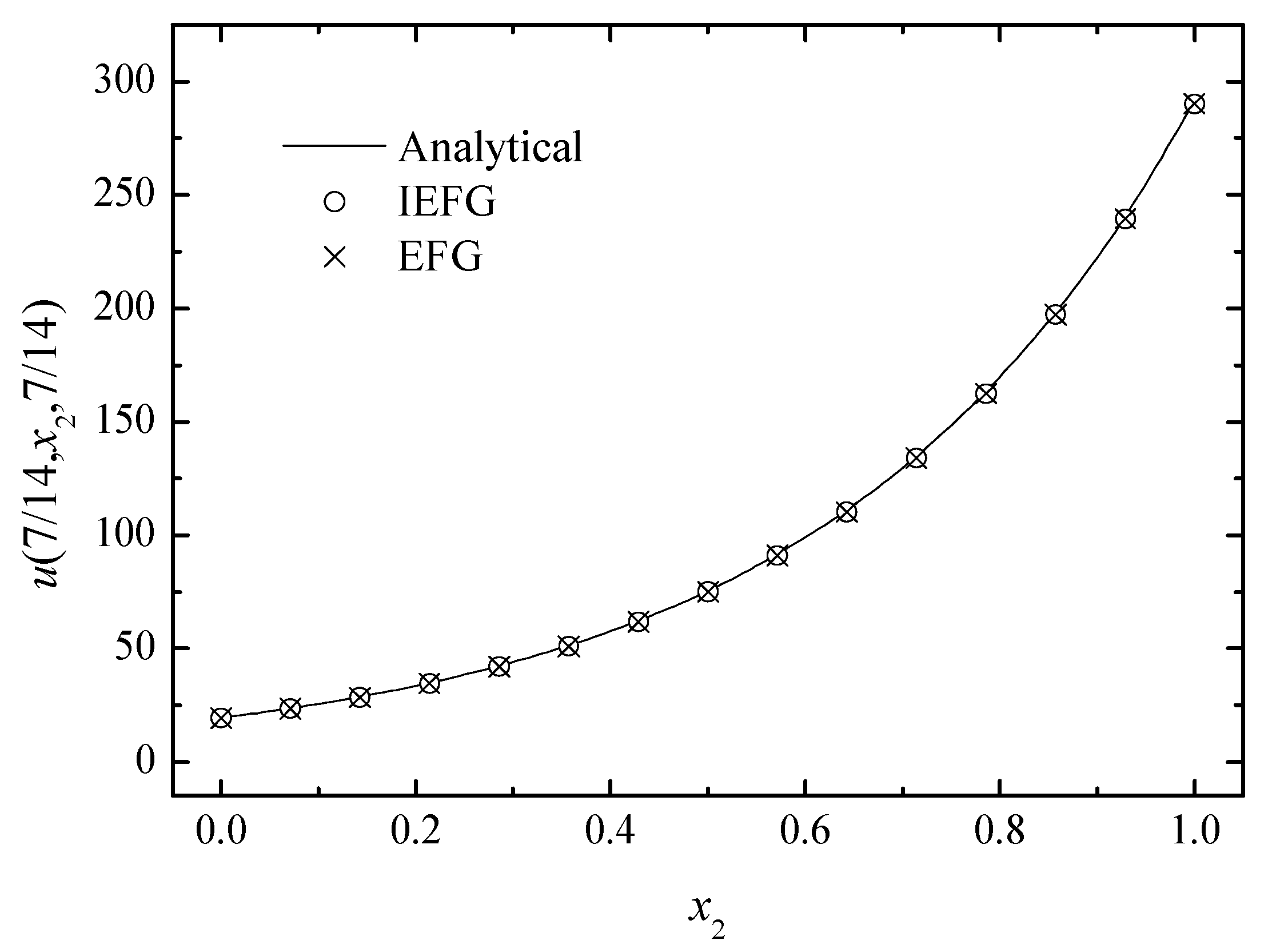 Mathematics 10 00014 g011
