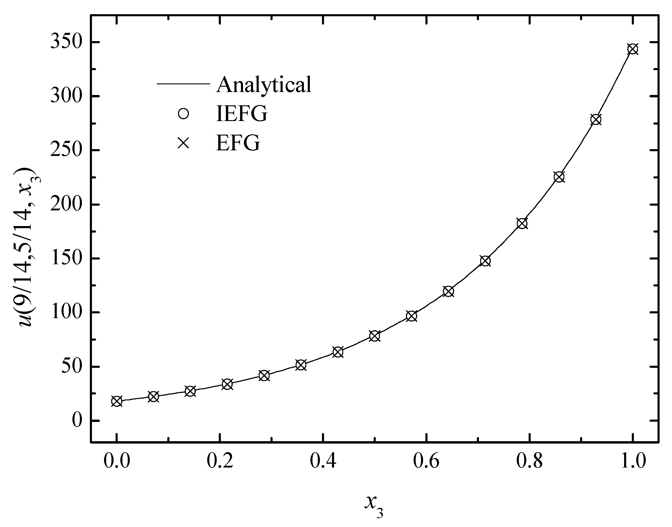 Mathematics 10 00014 g012