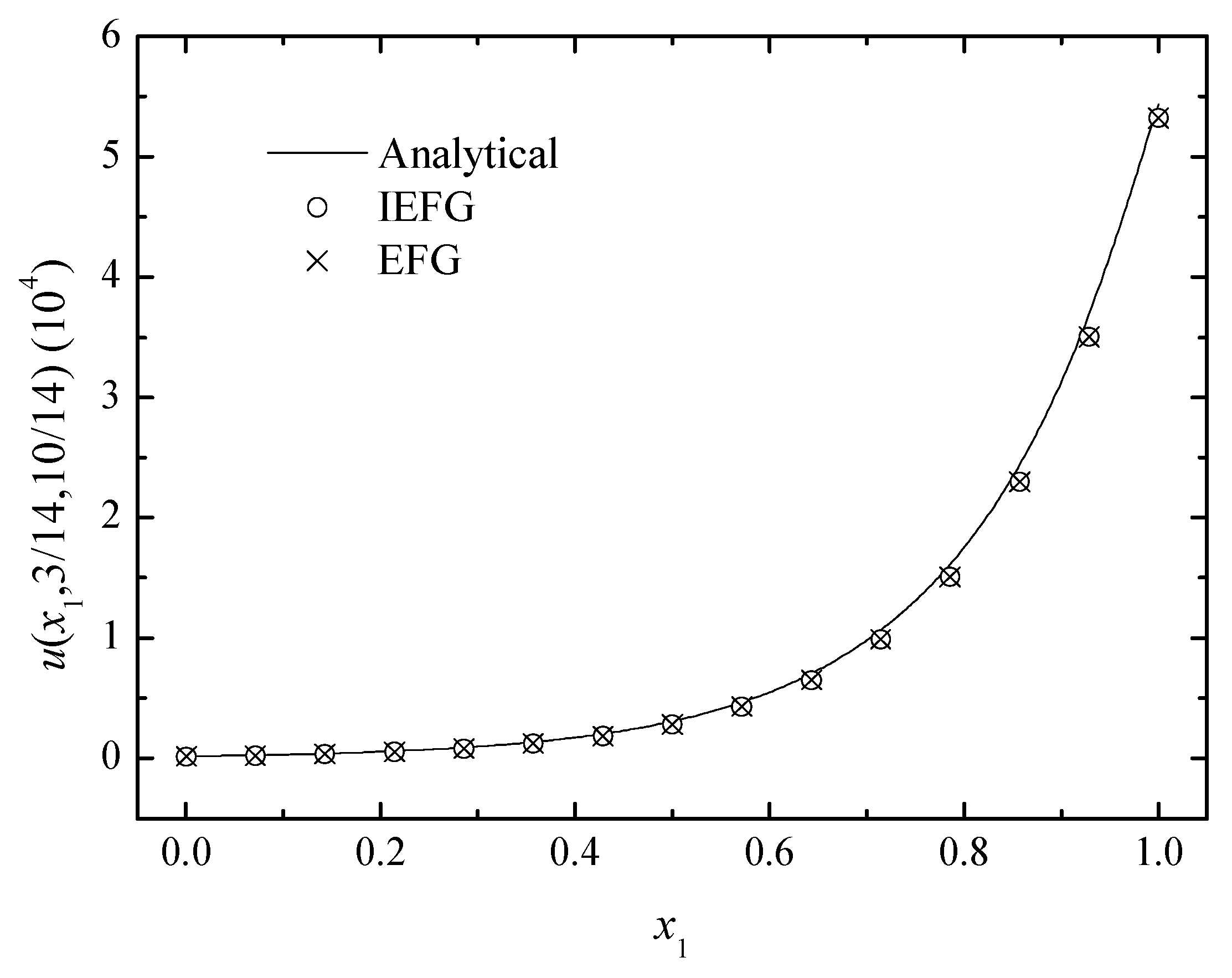 Mathematics 10 00014 g013