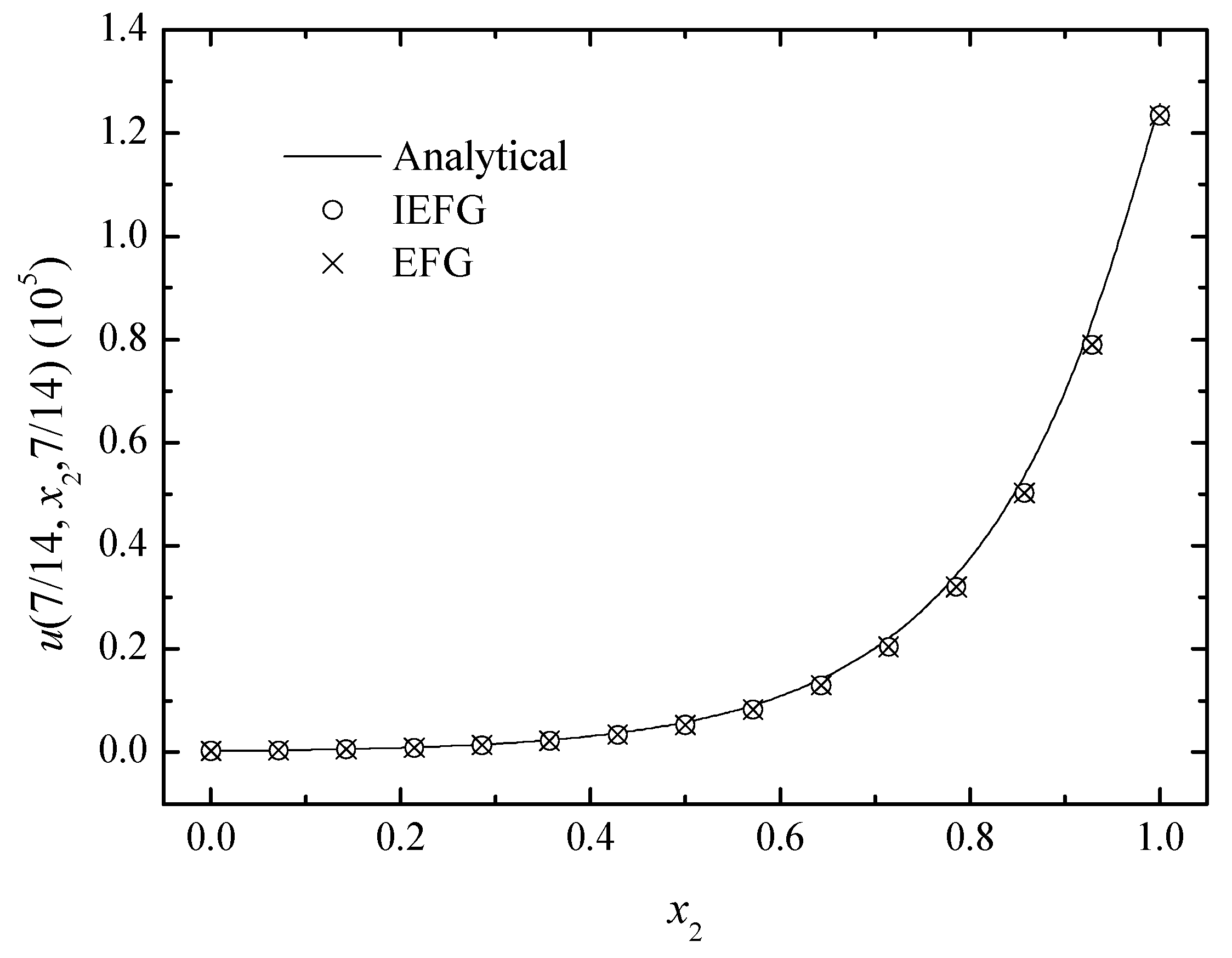 Mathematics 10 00014 g014