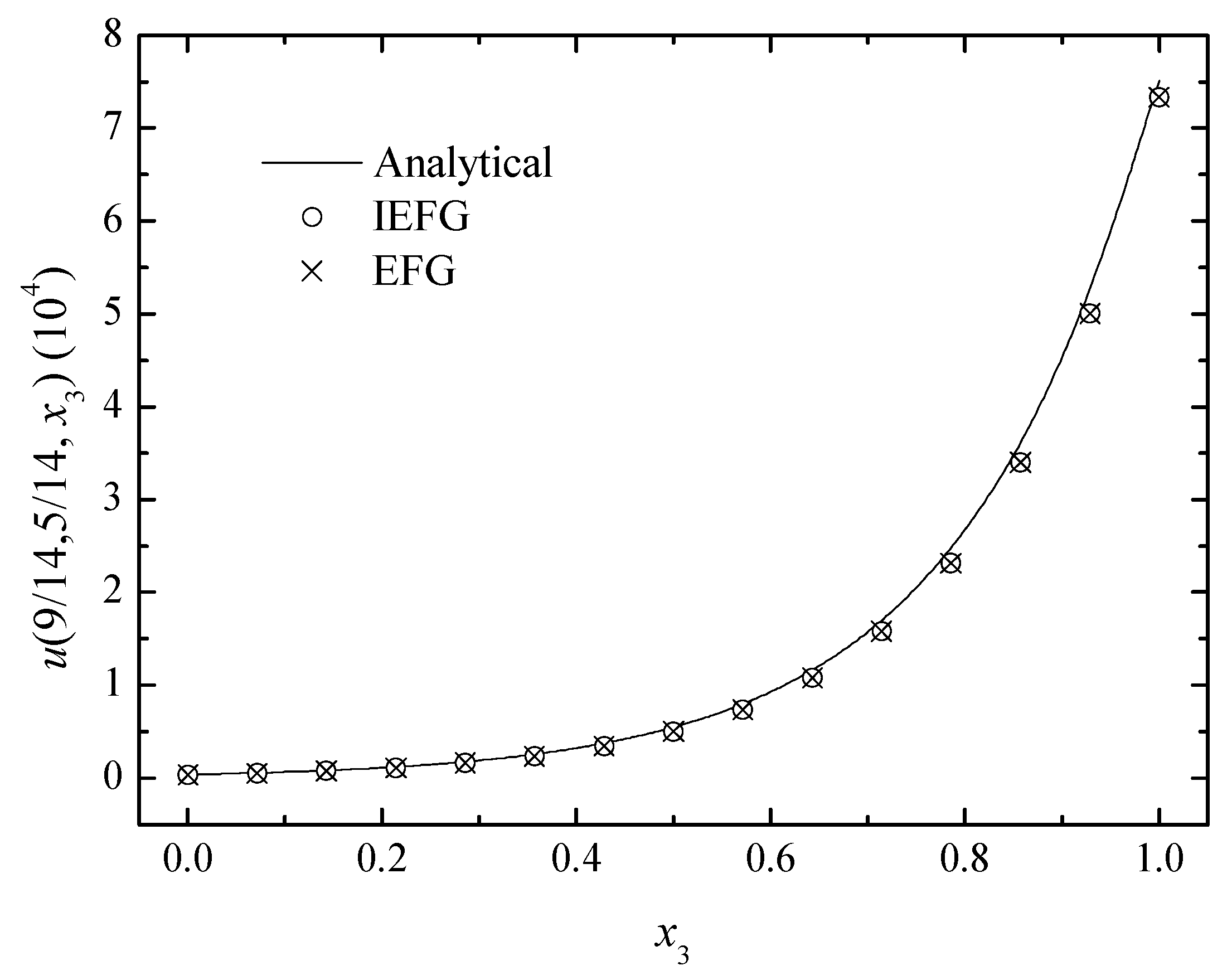 Mathematics 10 00014 g015