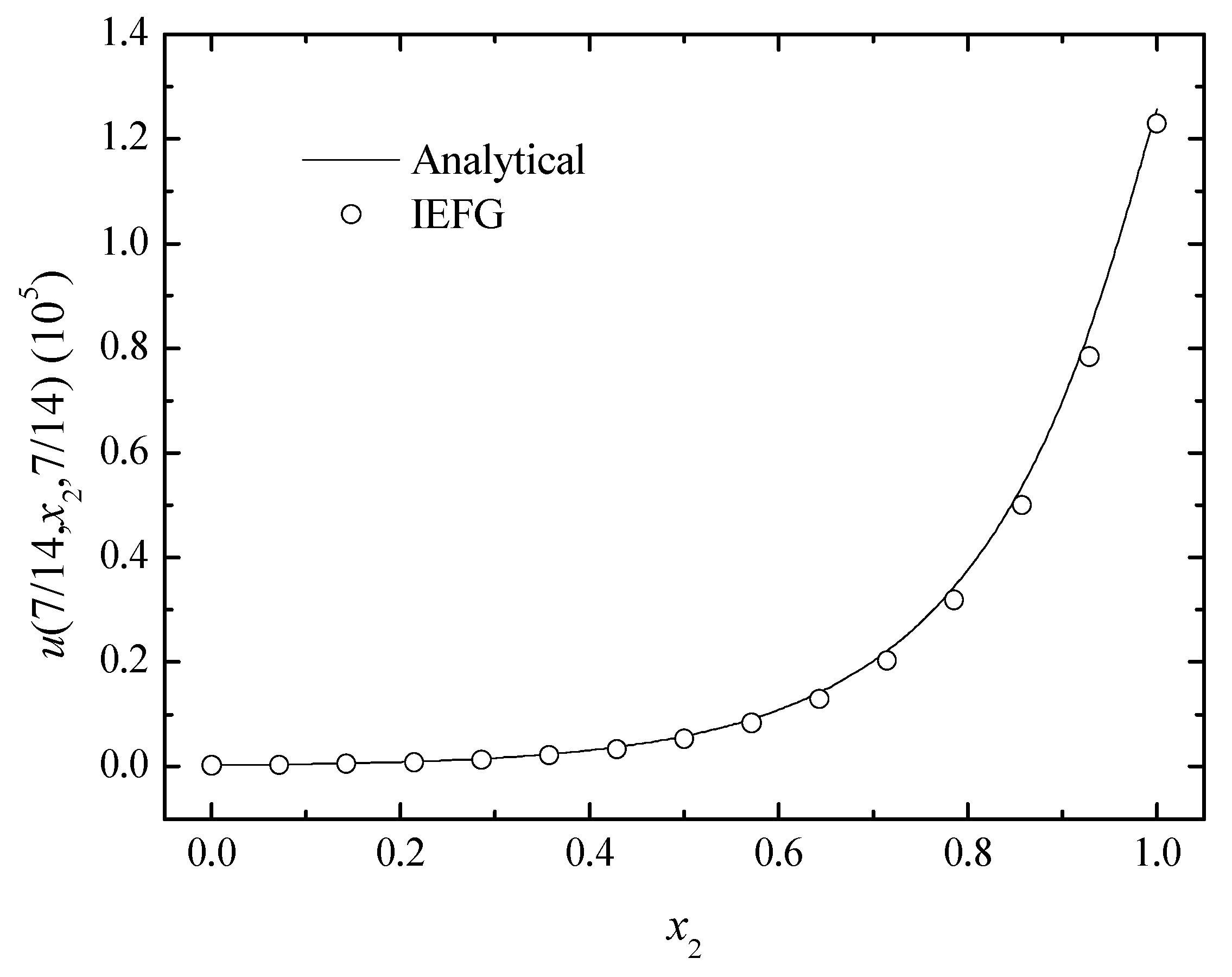 Mathematics 10 00014 g016
