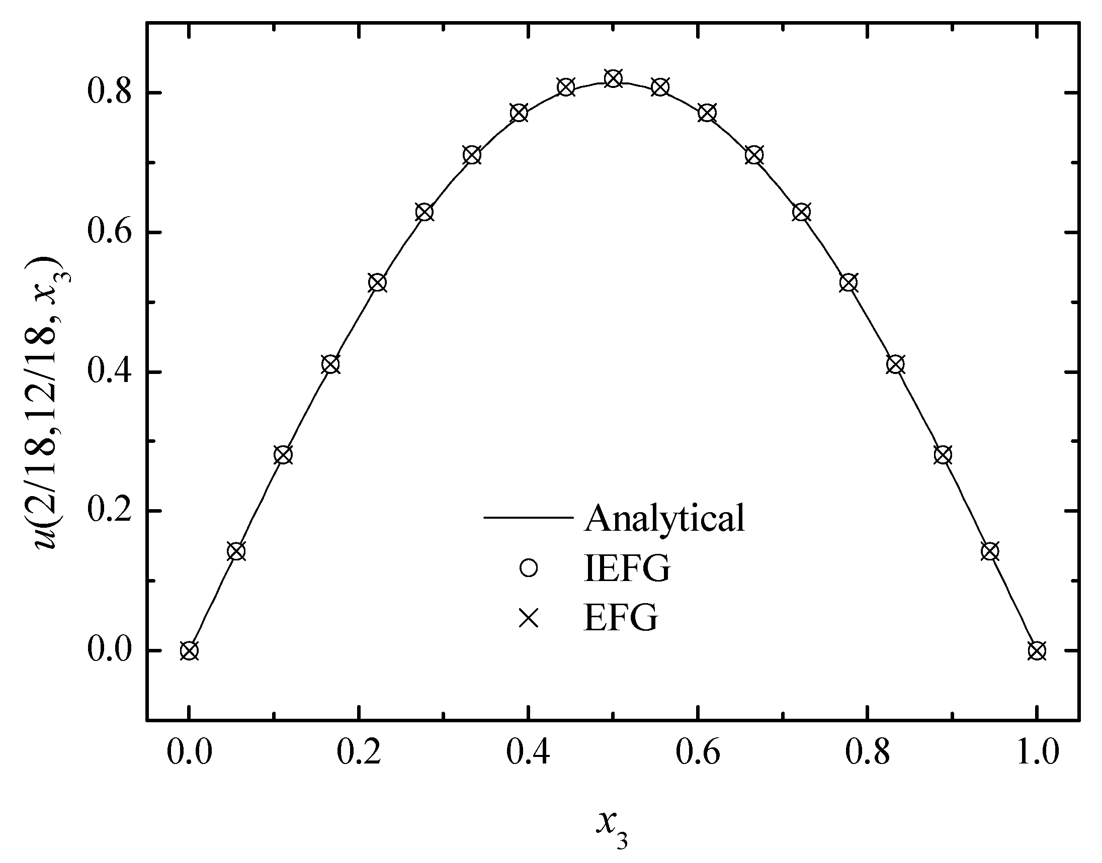 Mathematics 10 00014 g019